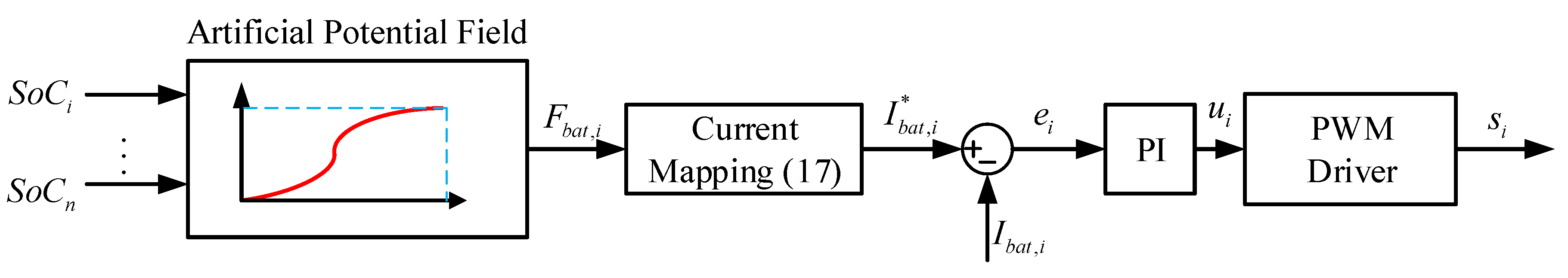 Energies 13 05691 g007