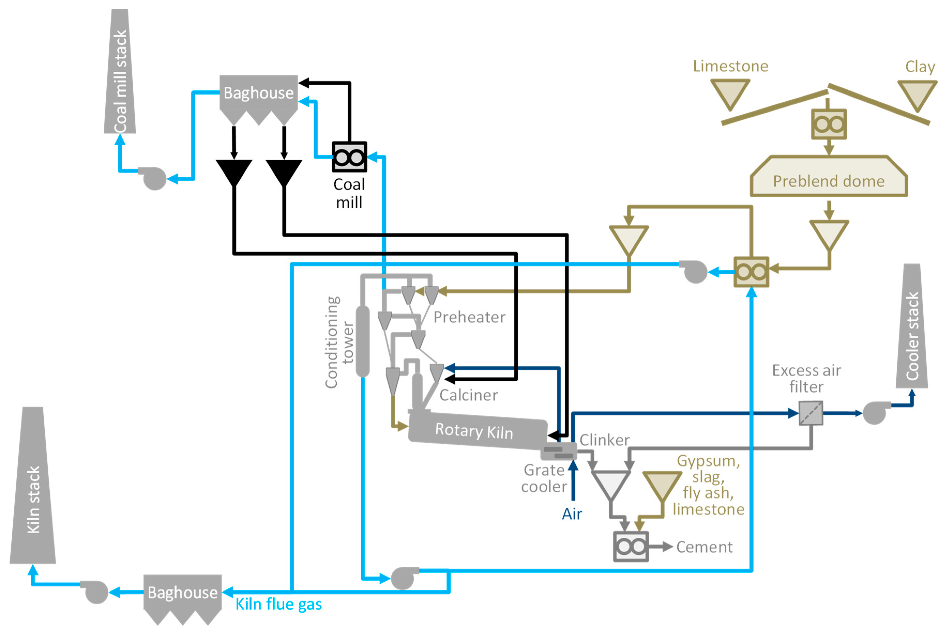 Energies 13 05692 g001