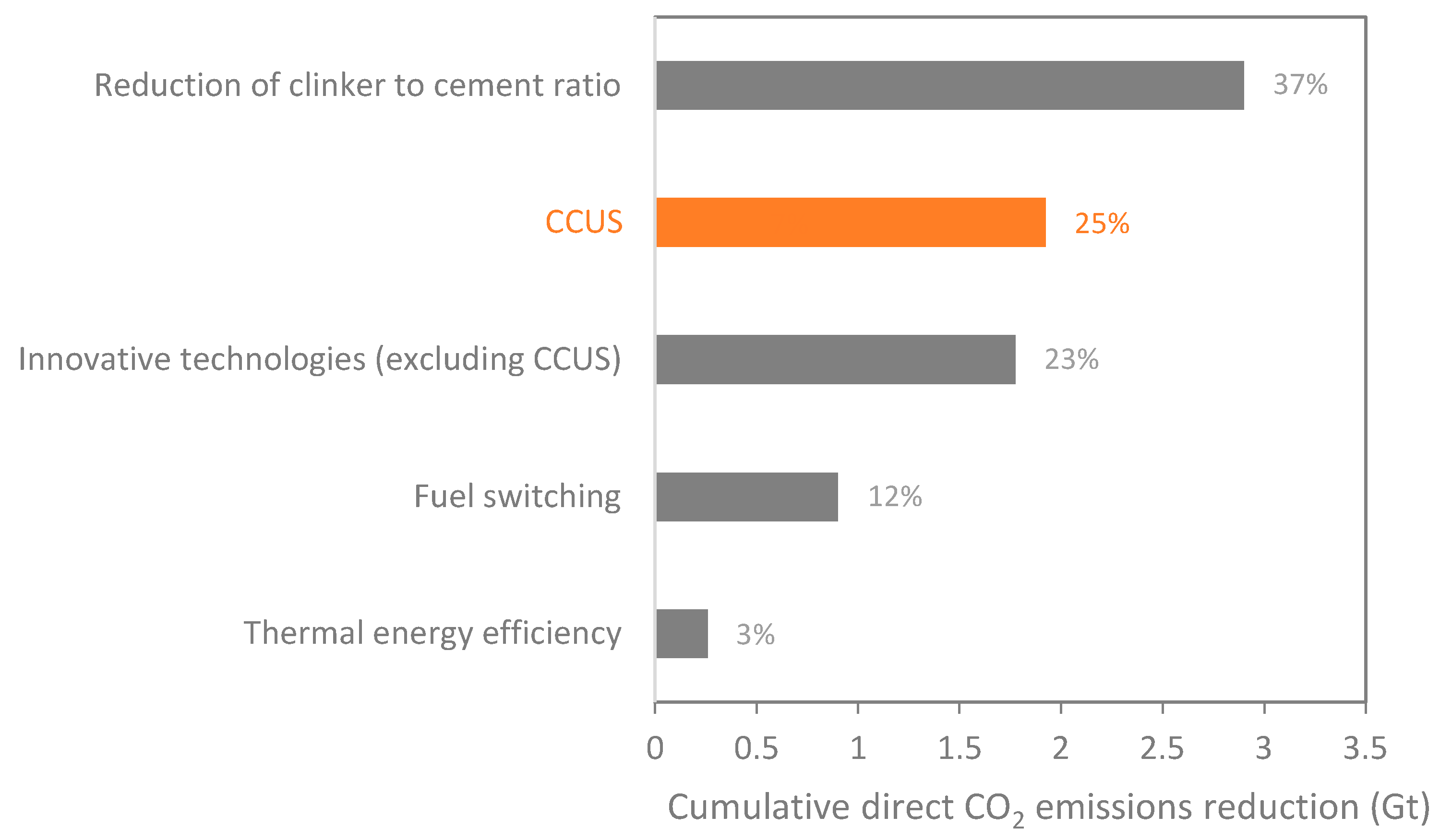 Energies 13 05692 g002