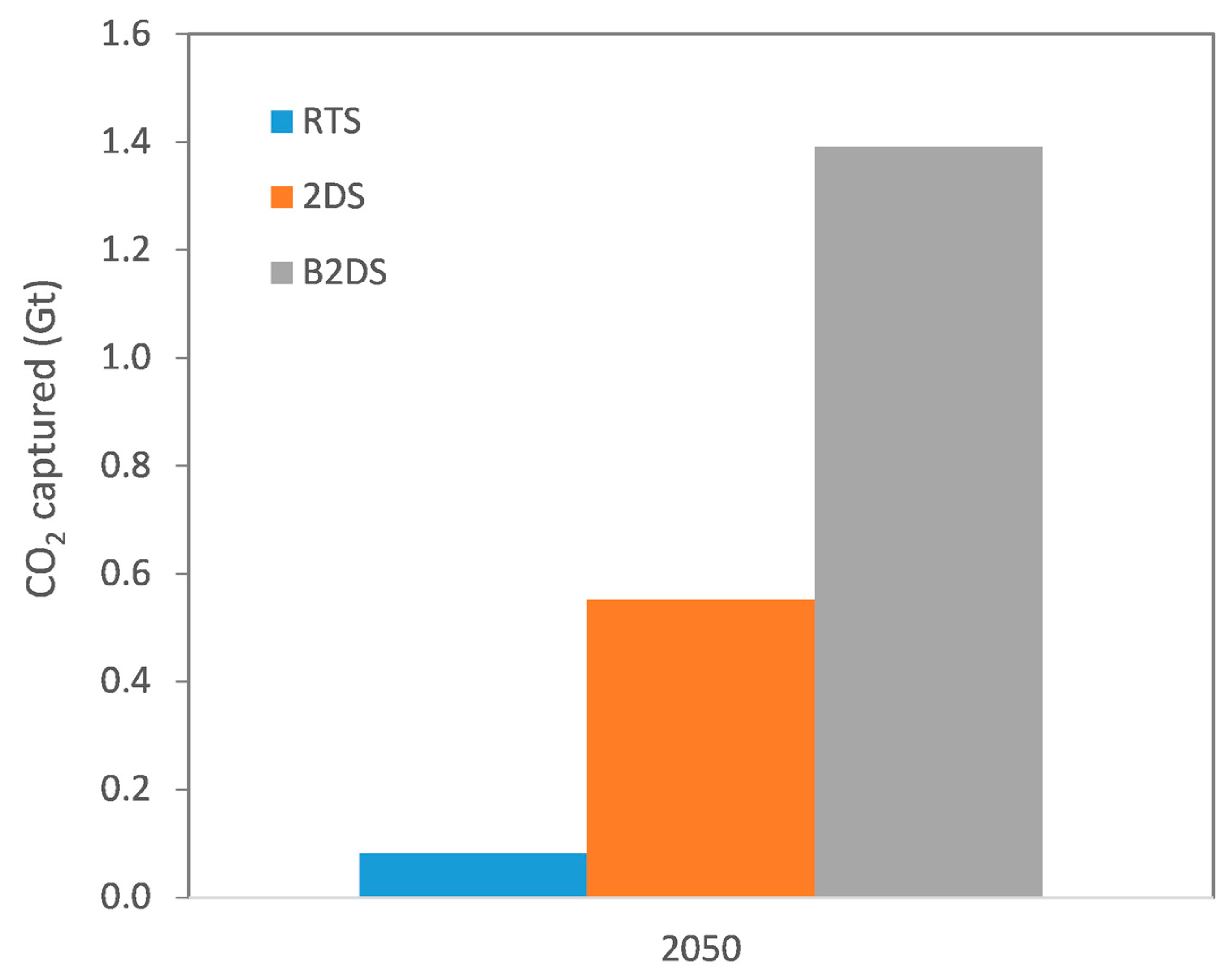 Energies 13 05692 g003