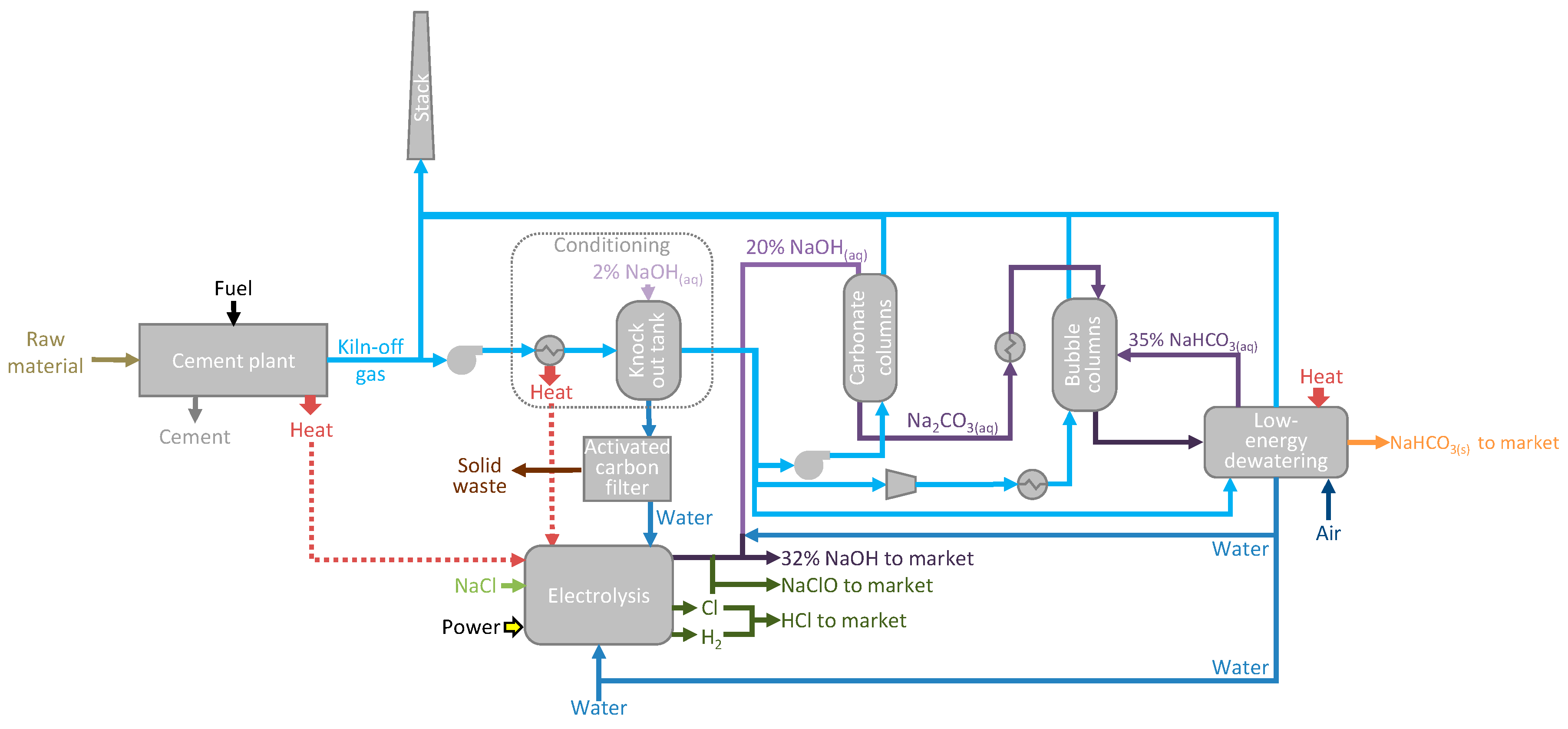 Energies 13 05692 g004