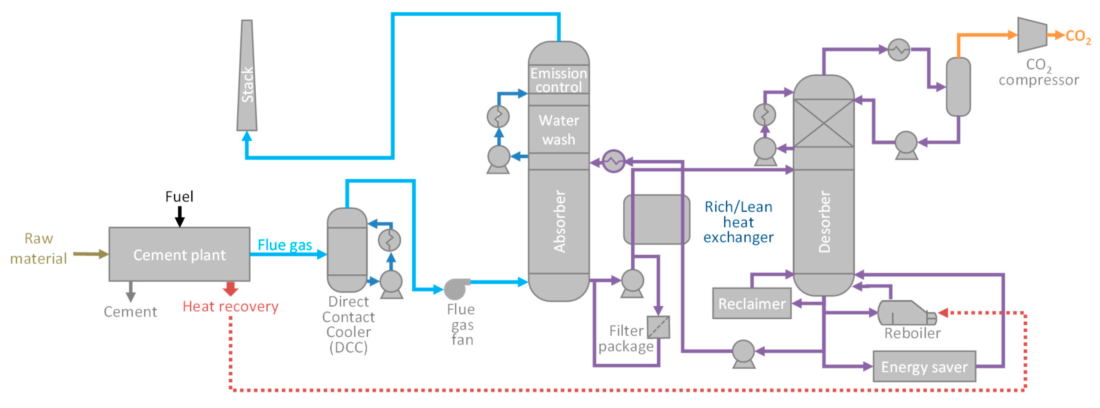Energies 13 05692 g005