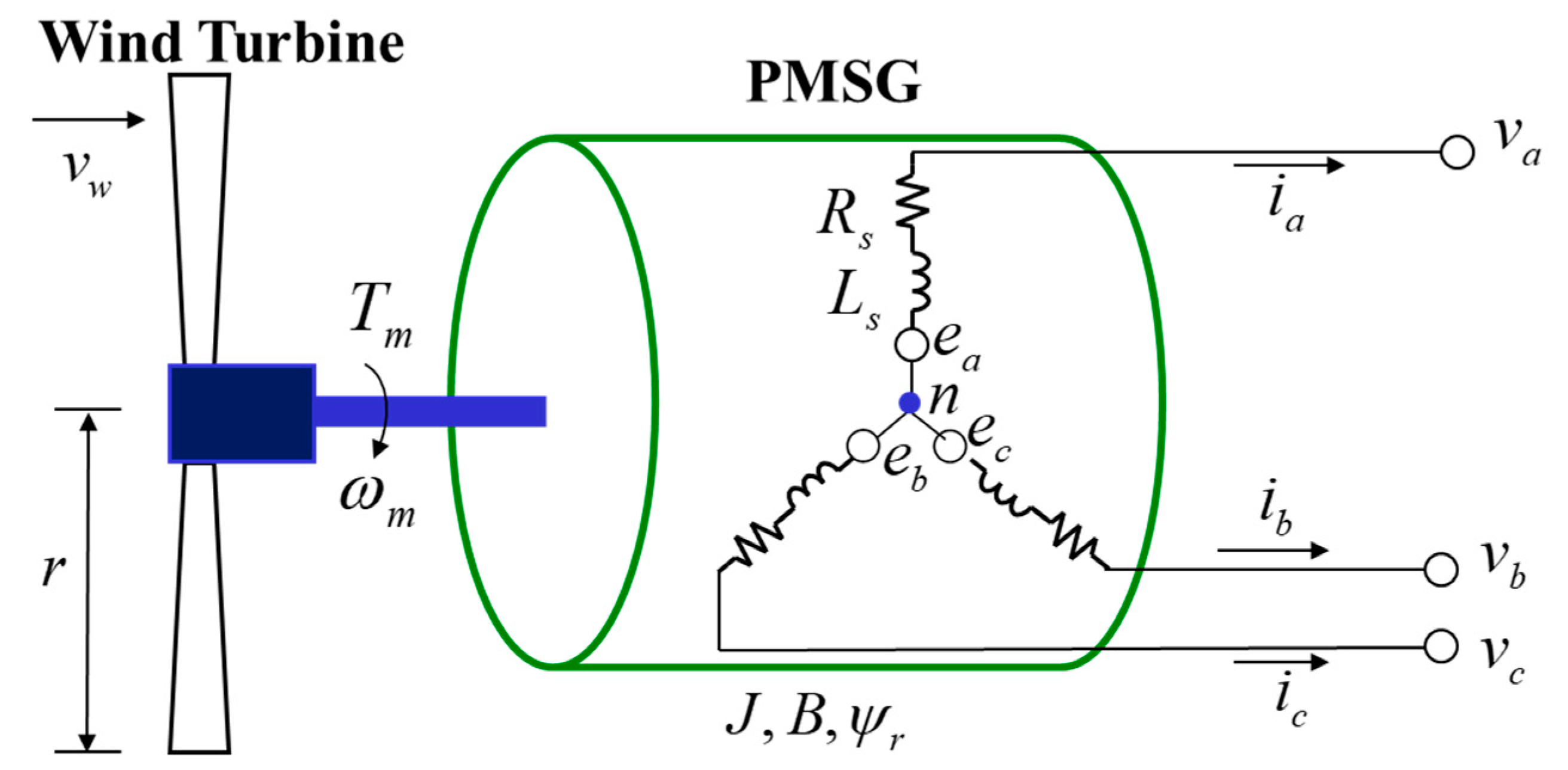 Energies 13 05693 g001