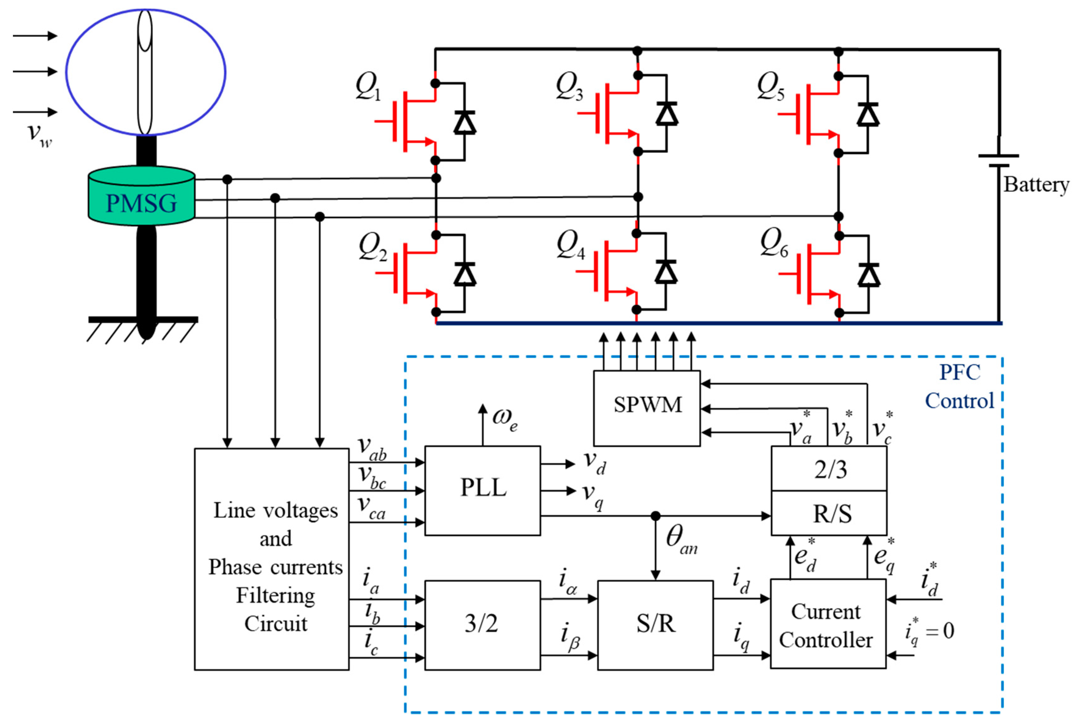 Energies 13 05693 g004