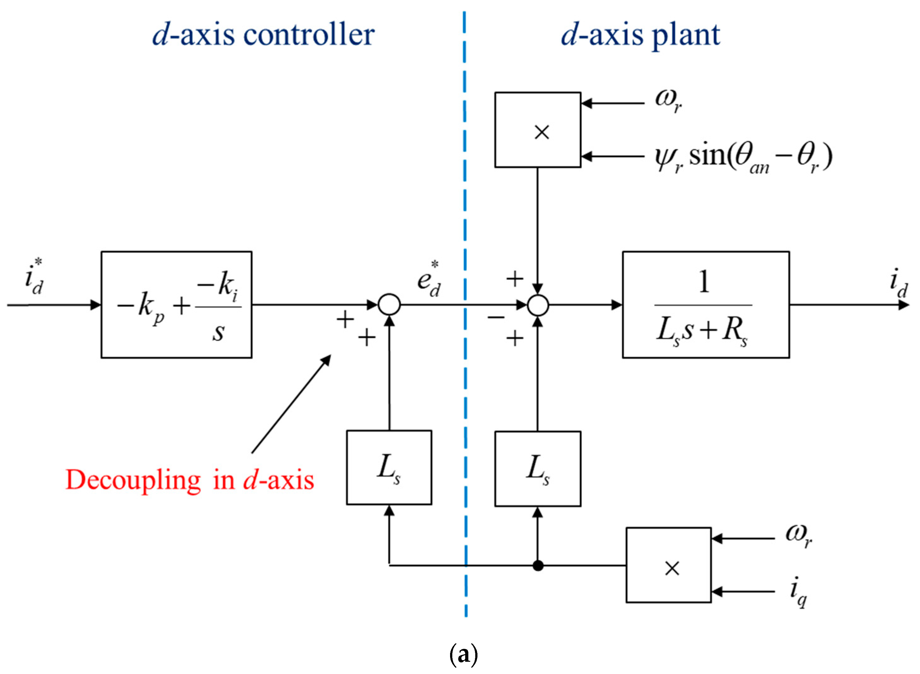 Energies 13 05693 g011a