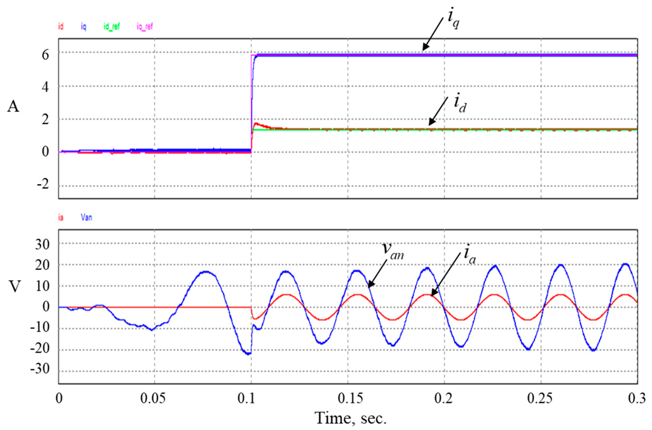 Energies 13 05693 g015