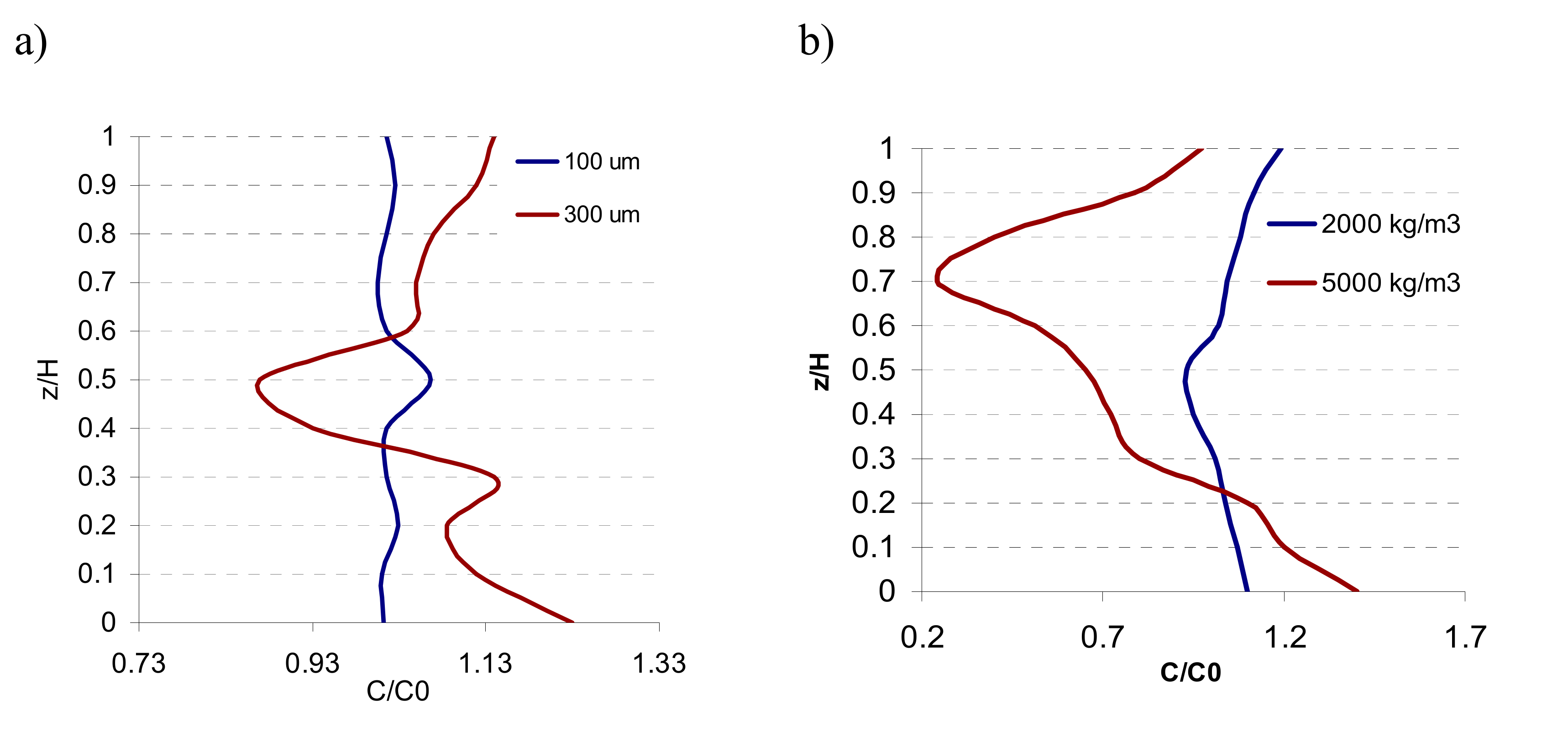 Energies 13 05694 g007