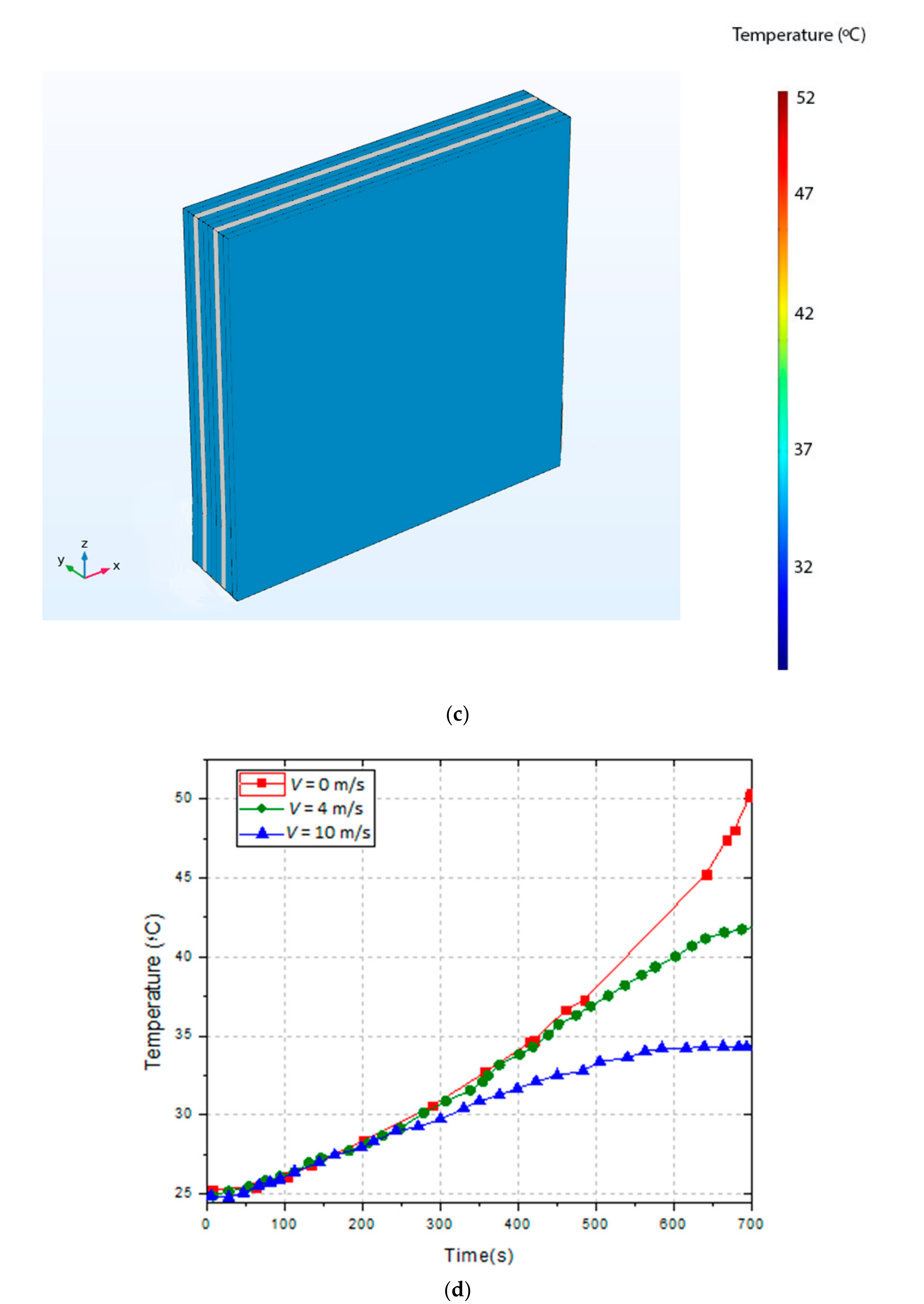 Energies 13 05695 g007b