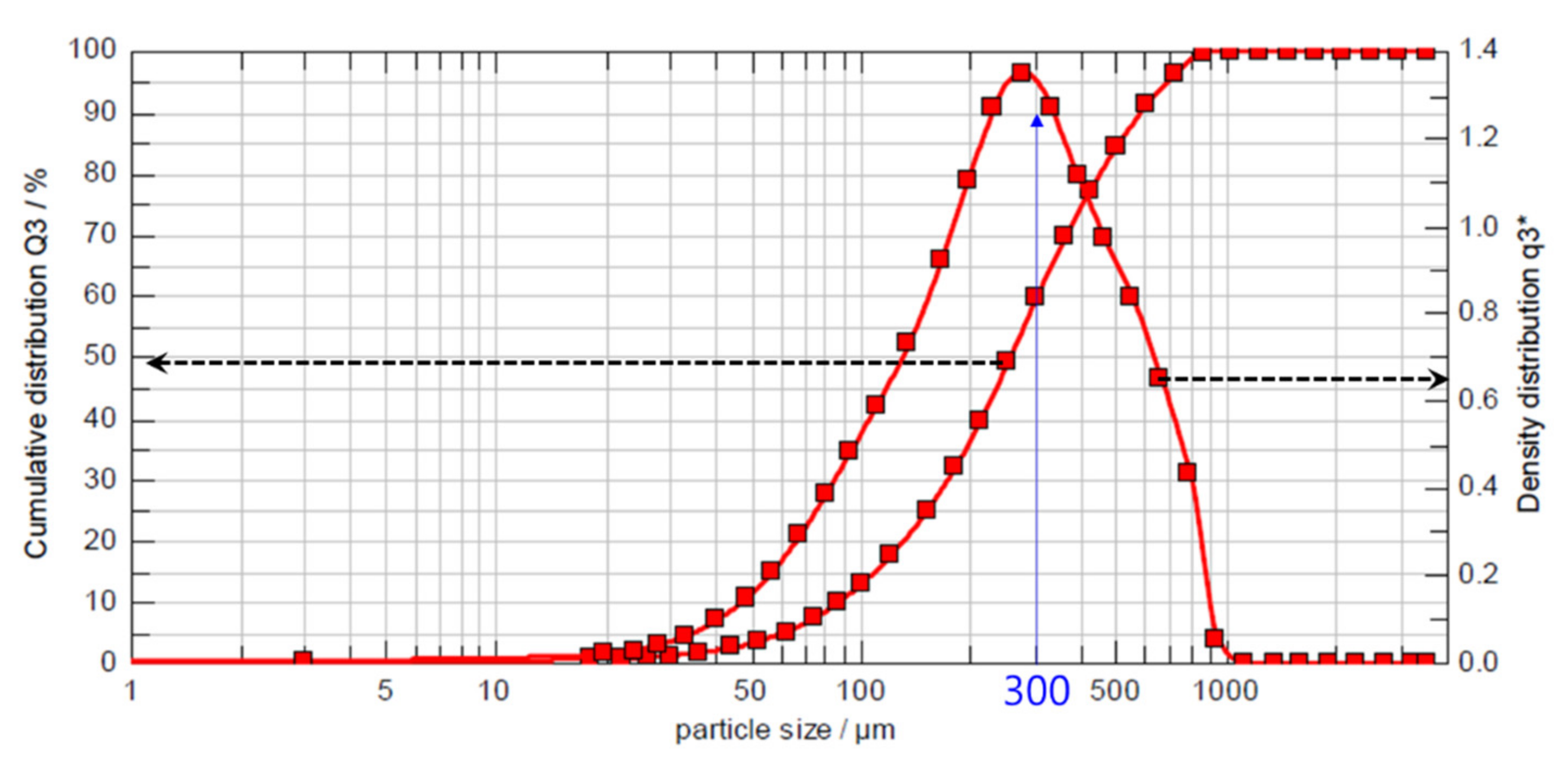 Energies 13 05696 g004