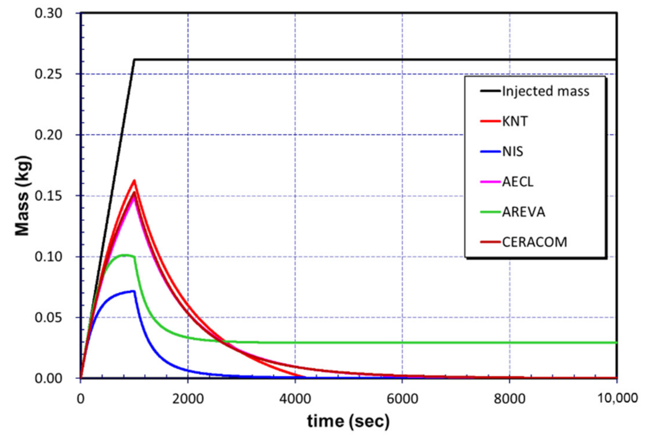 Energies 13 05696 g007