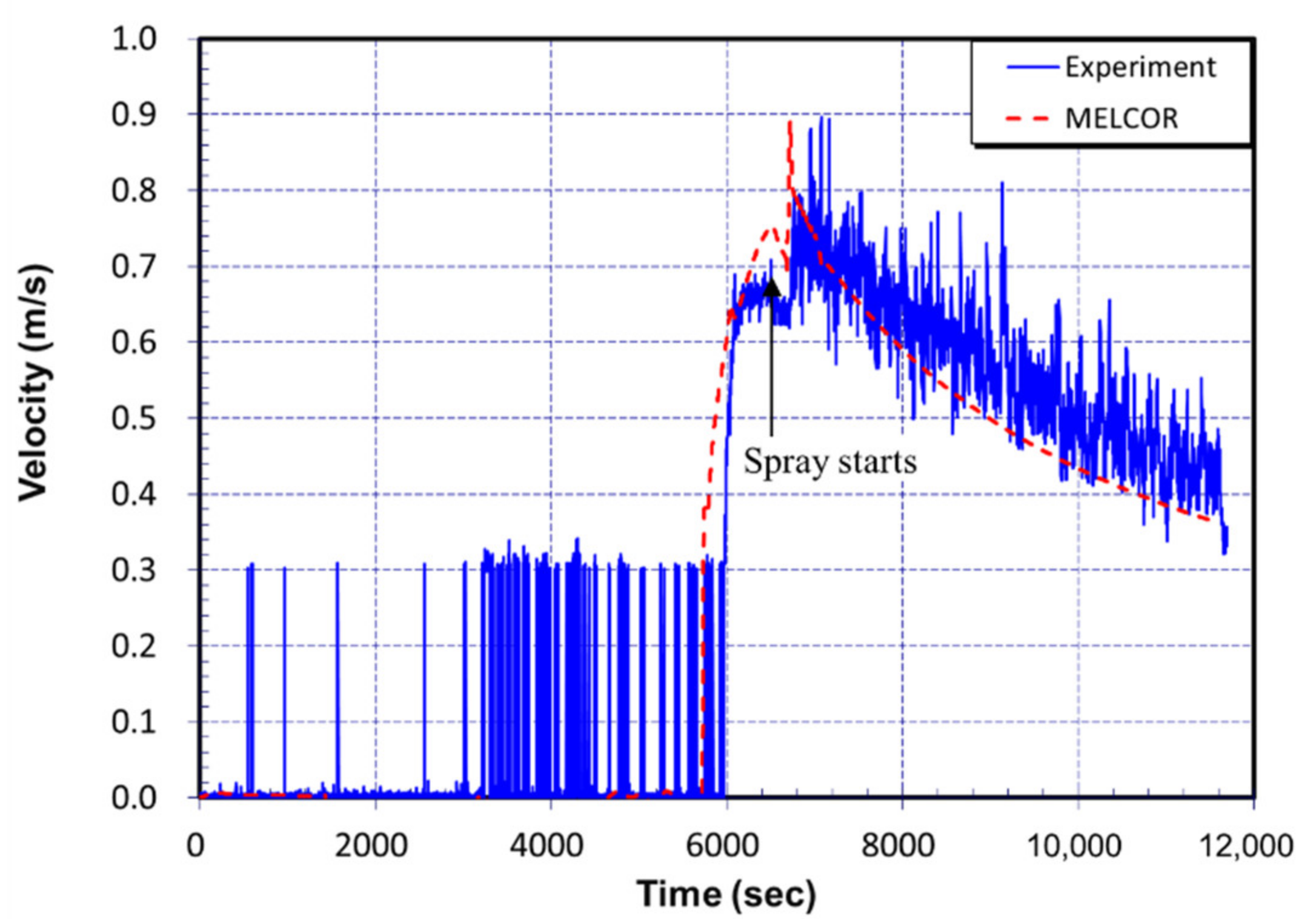 Energies 13 05696 g011
