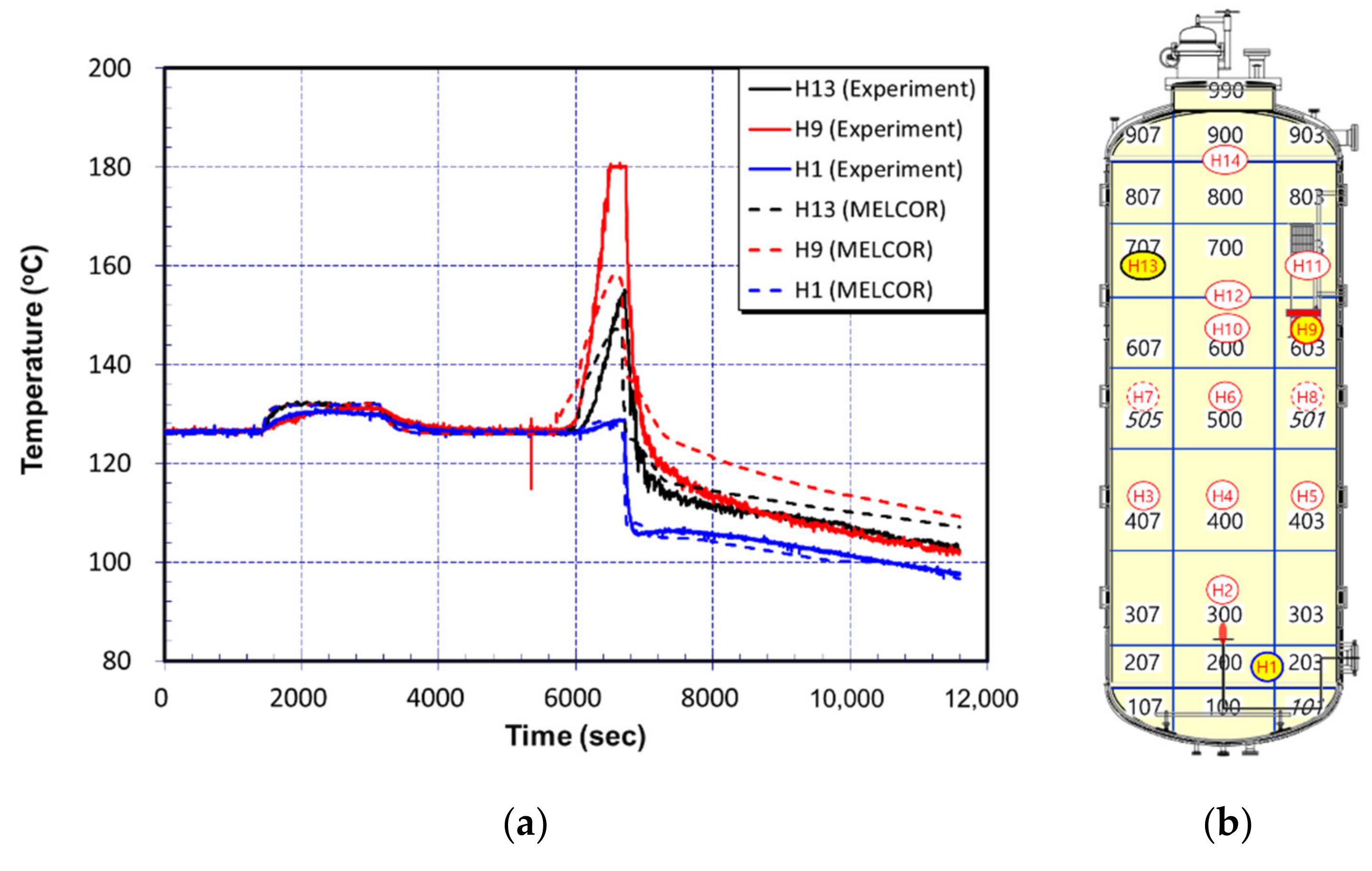 Energies 13 05696 g012