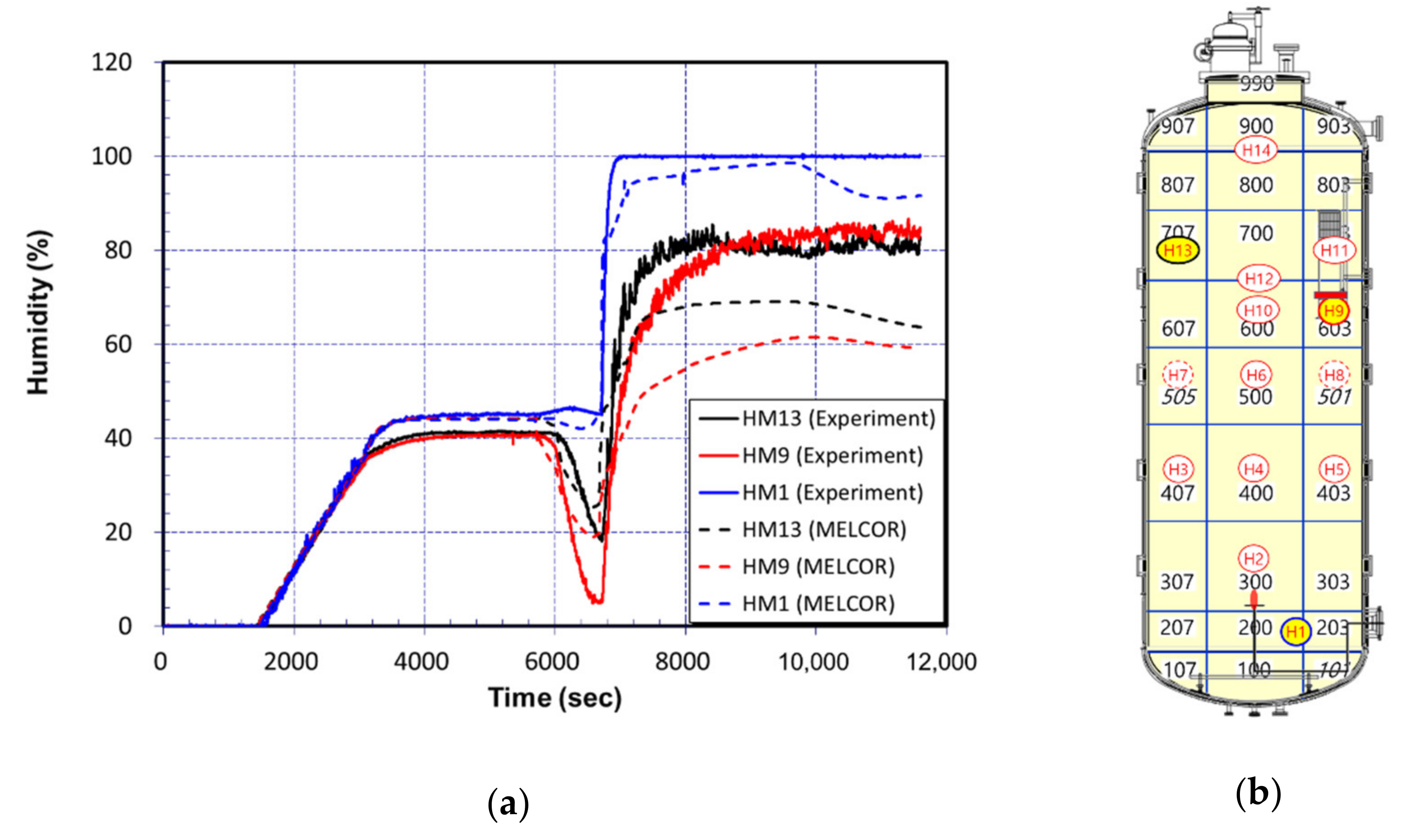 Energies 13 05696 g013