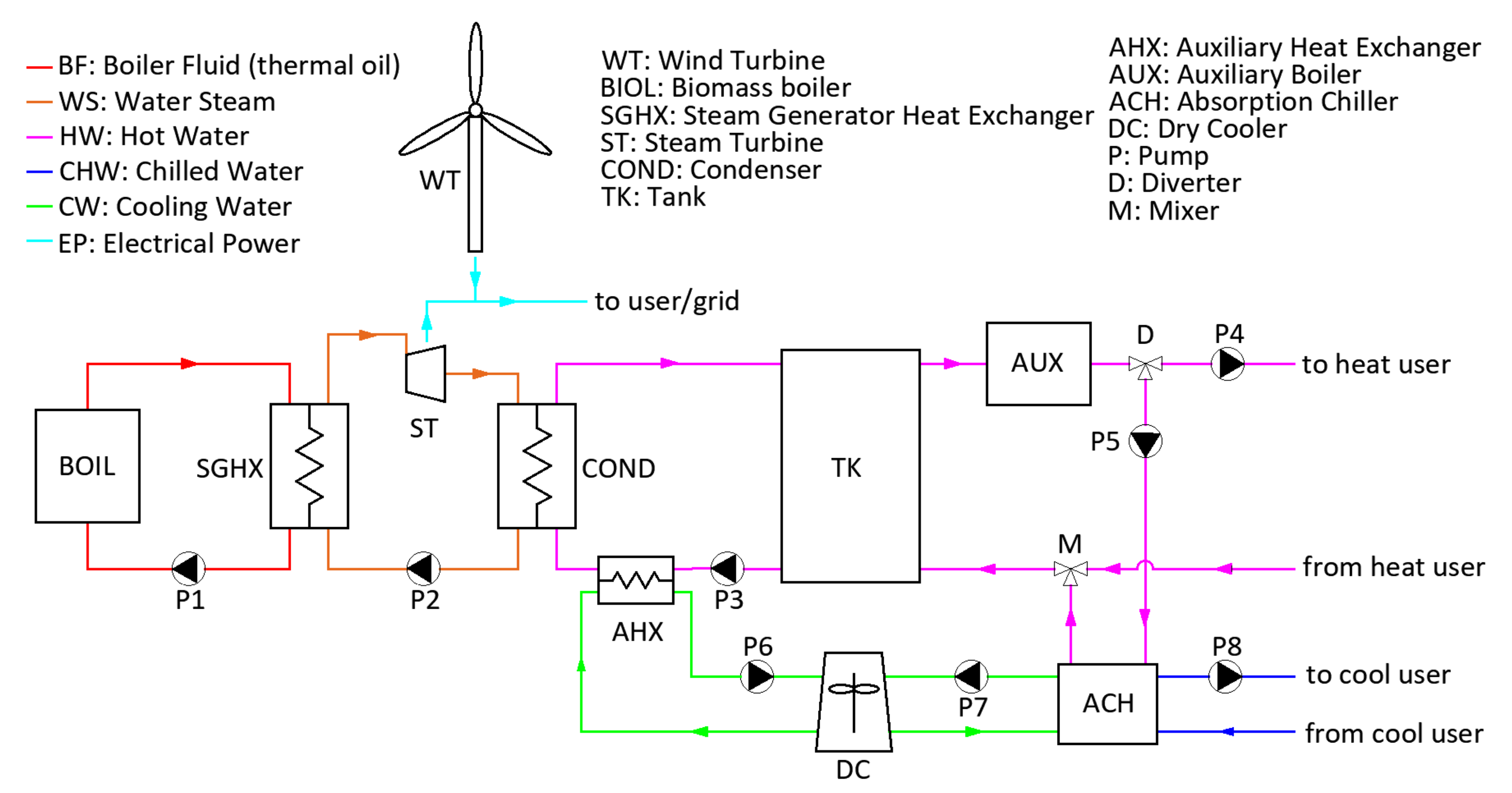 Energies 13 05697 g001