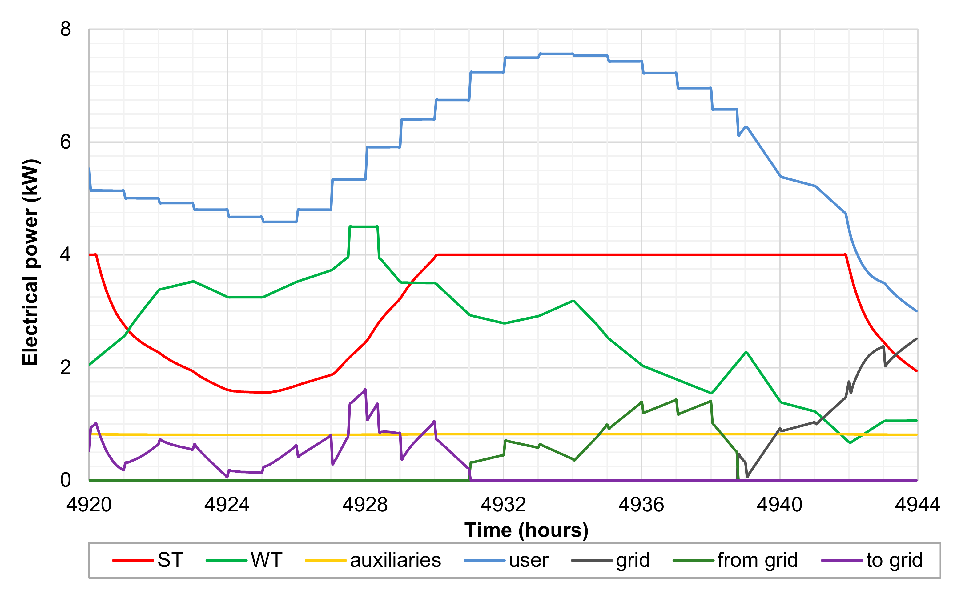 Energies 13 05697 g007