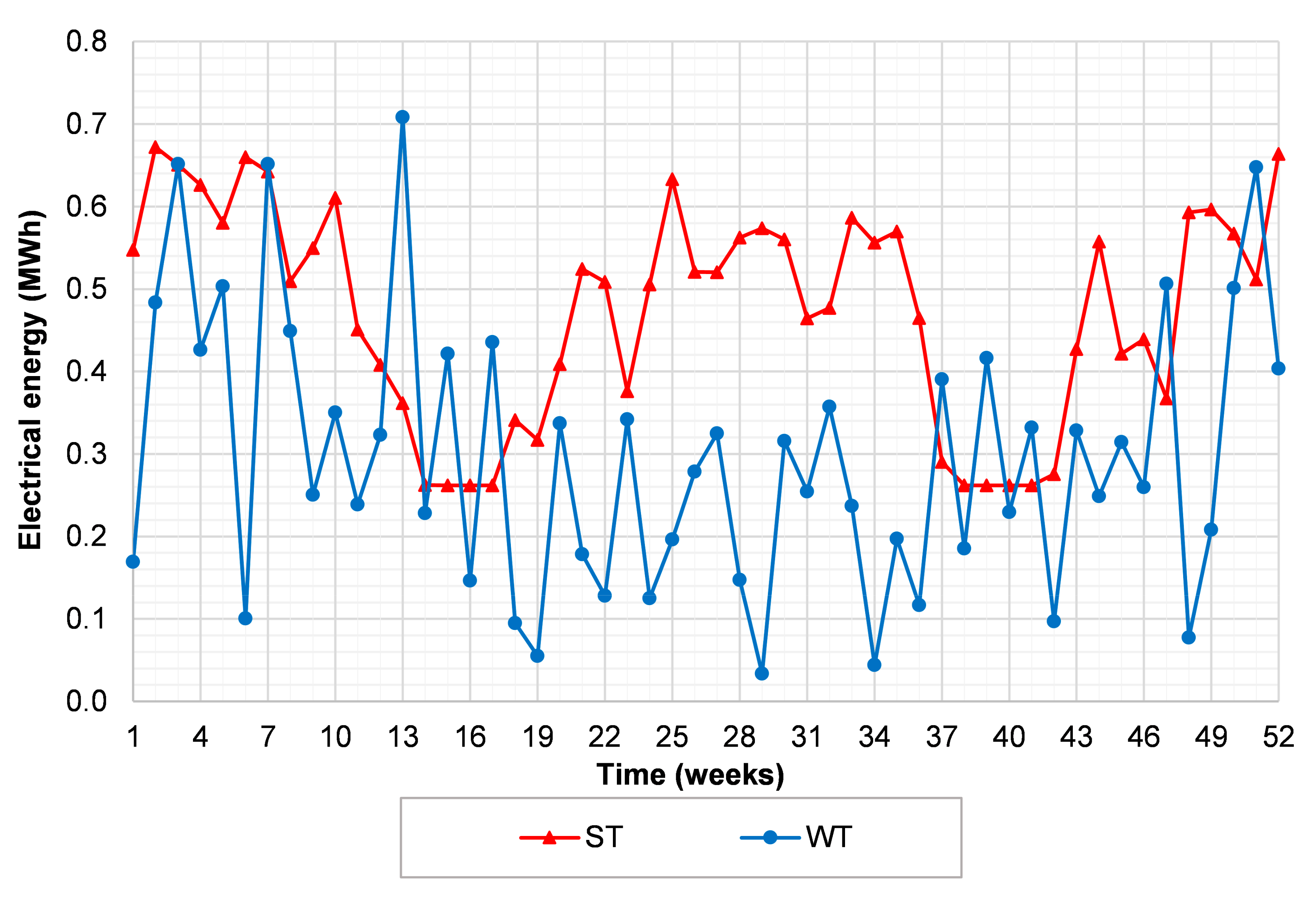 Energies 13 05697 g009