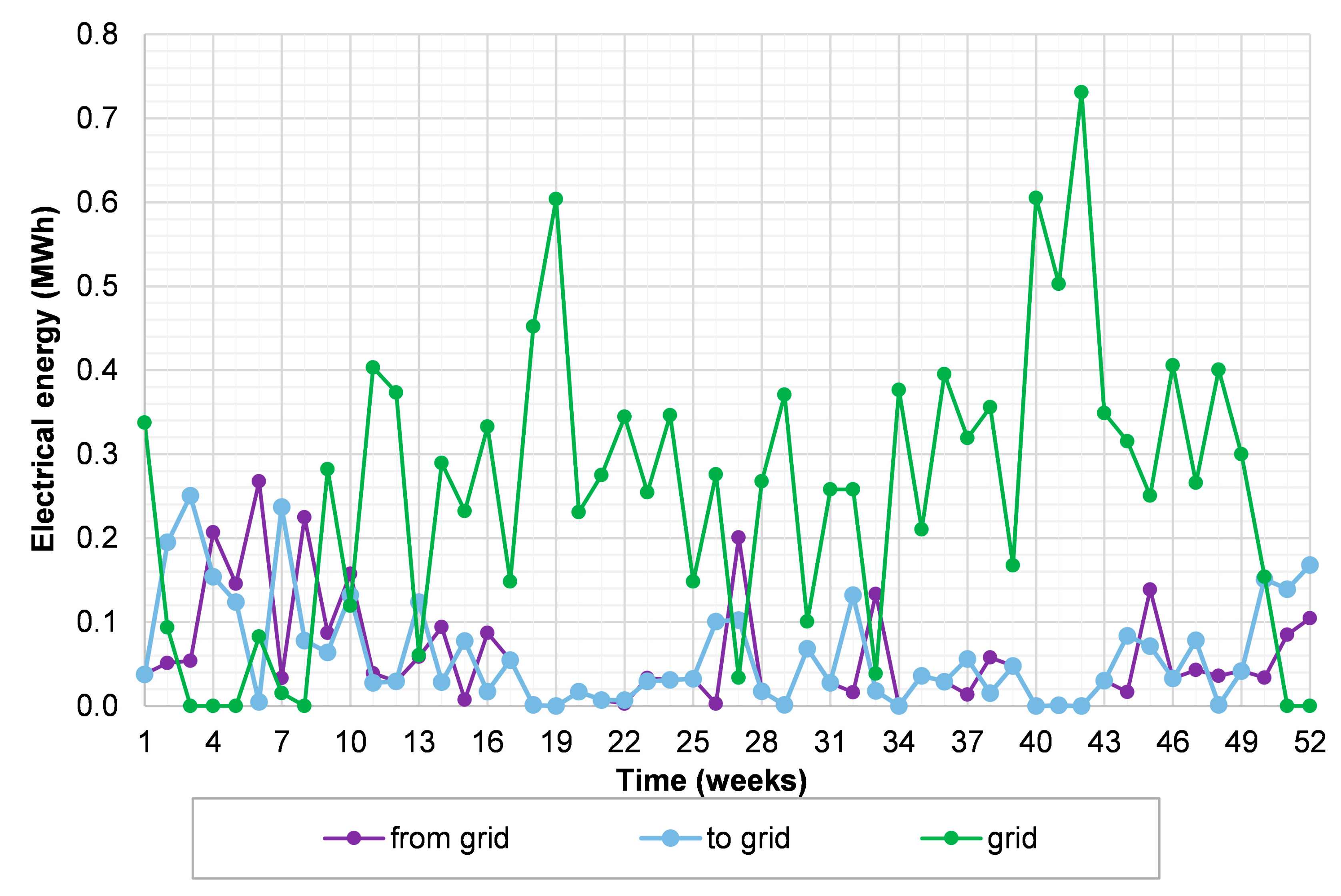 Energies 13 05697 g010