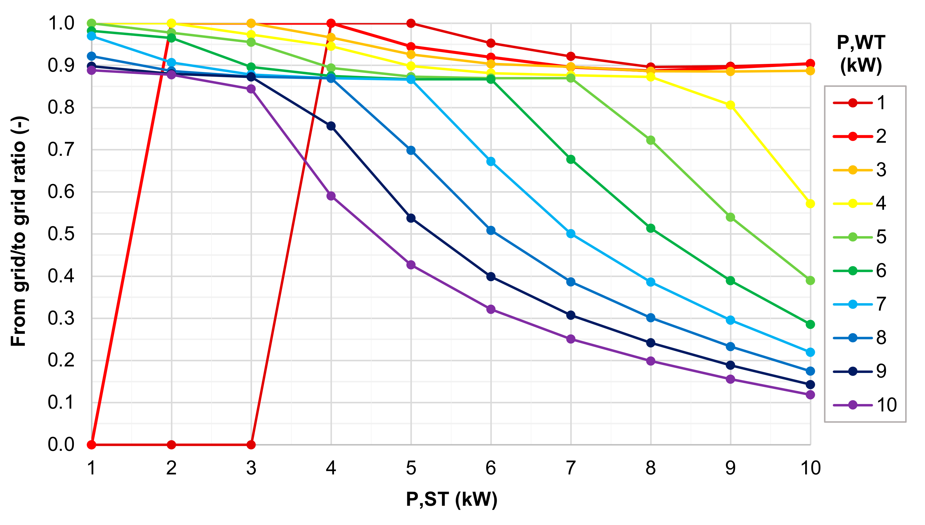 Energies 13 05697 g014