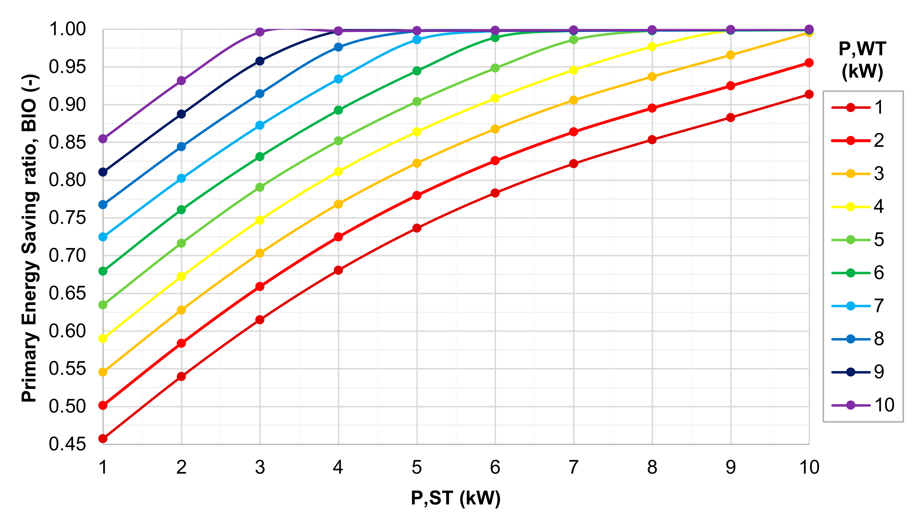 Energies 13 05697 g016