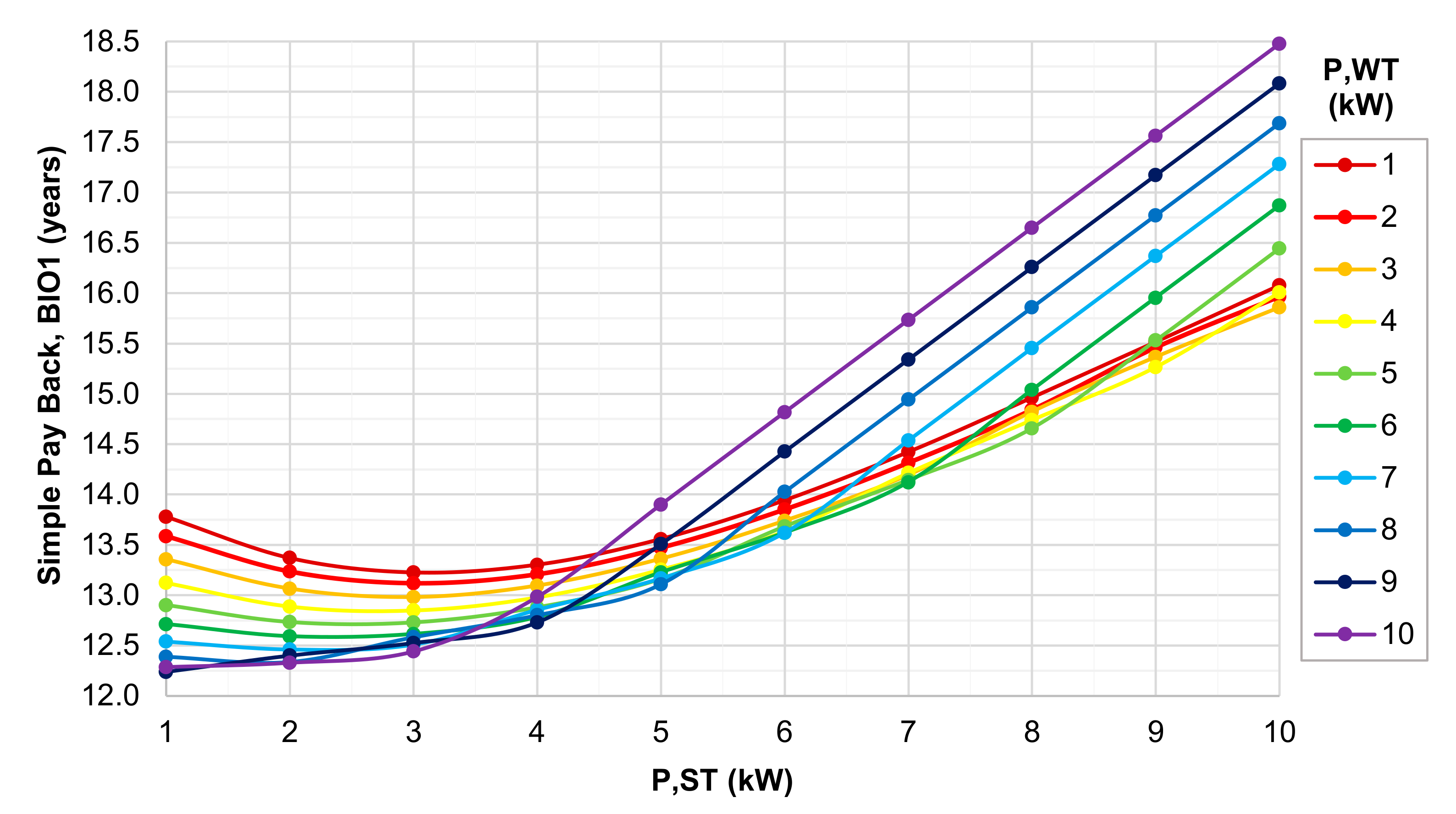 Energies 13 05697 g018