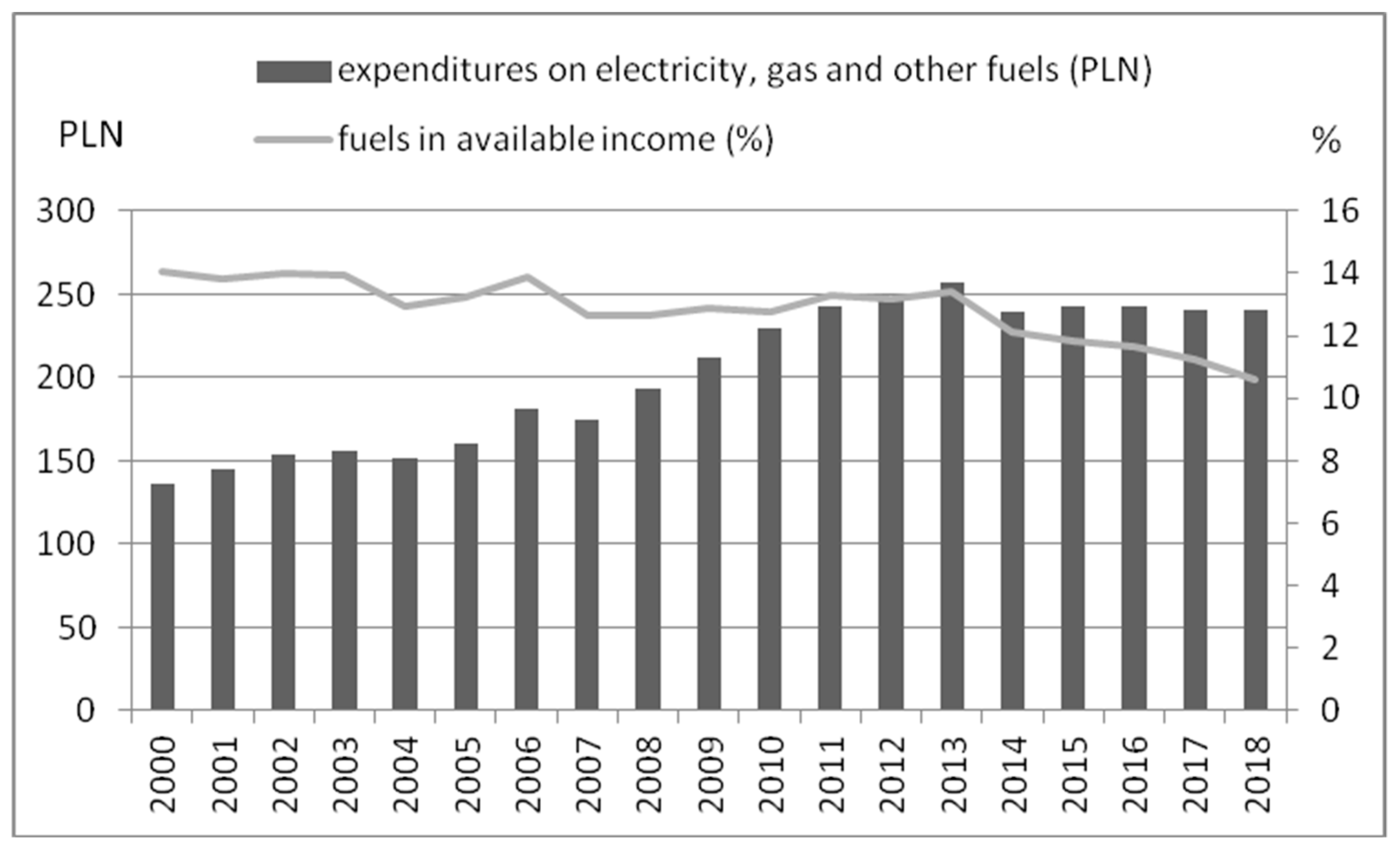 Energies 13 05699 g003