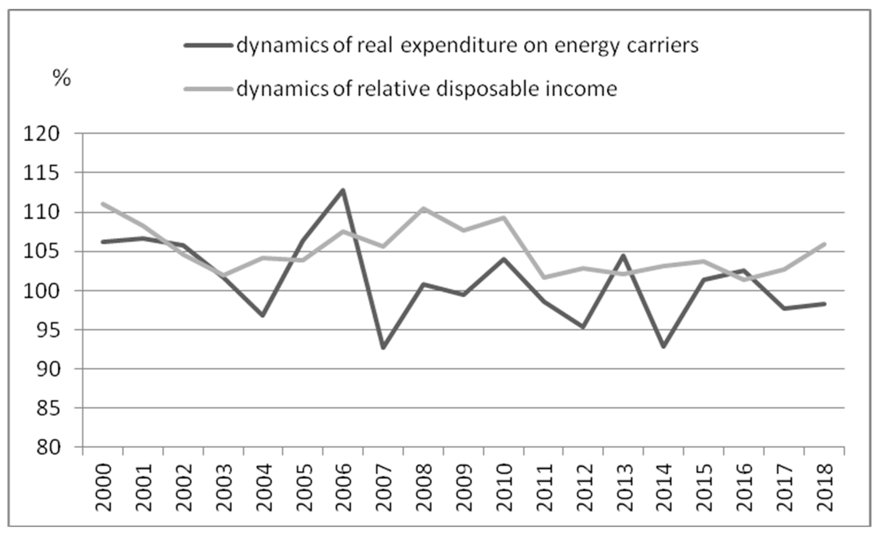 Energies 13 05699 g004