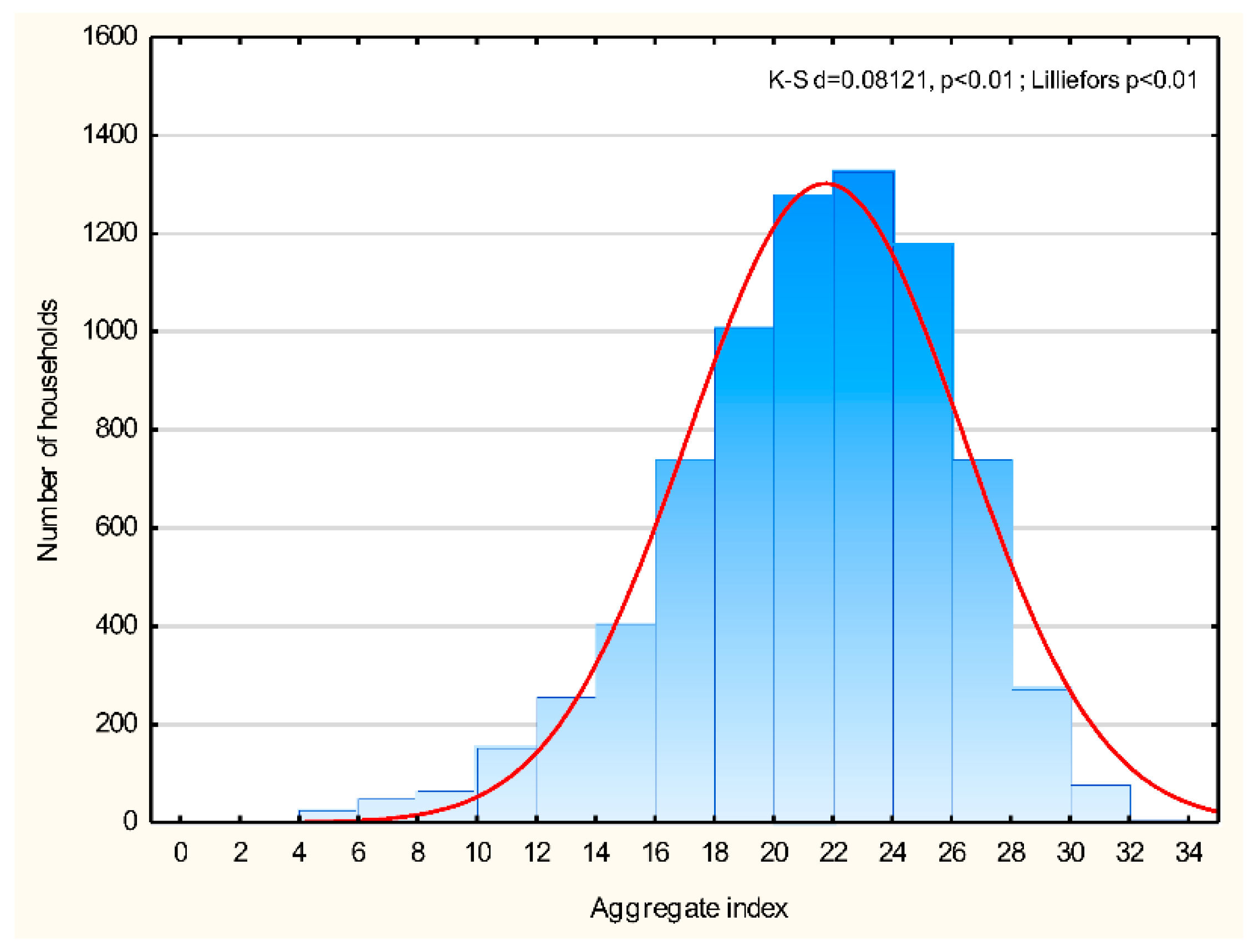 Energies 13 05699 g006