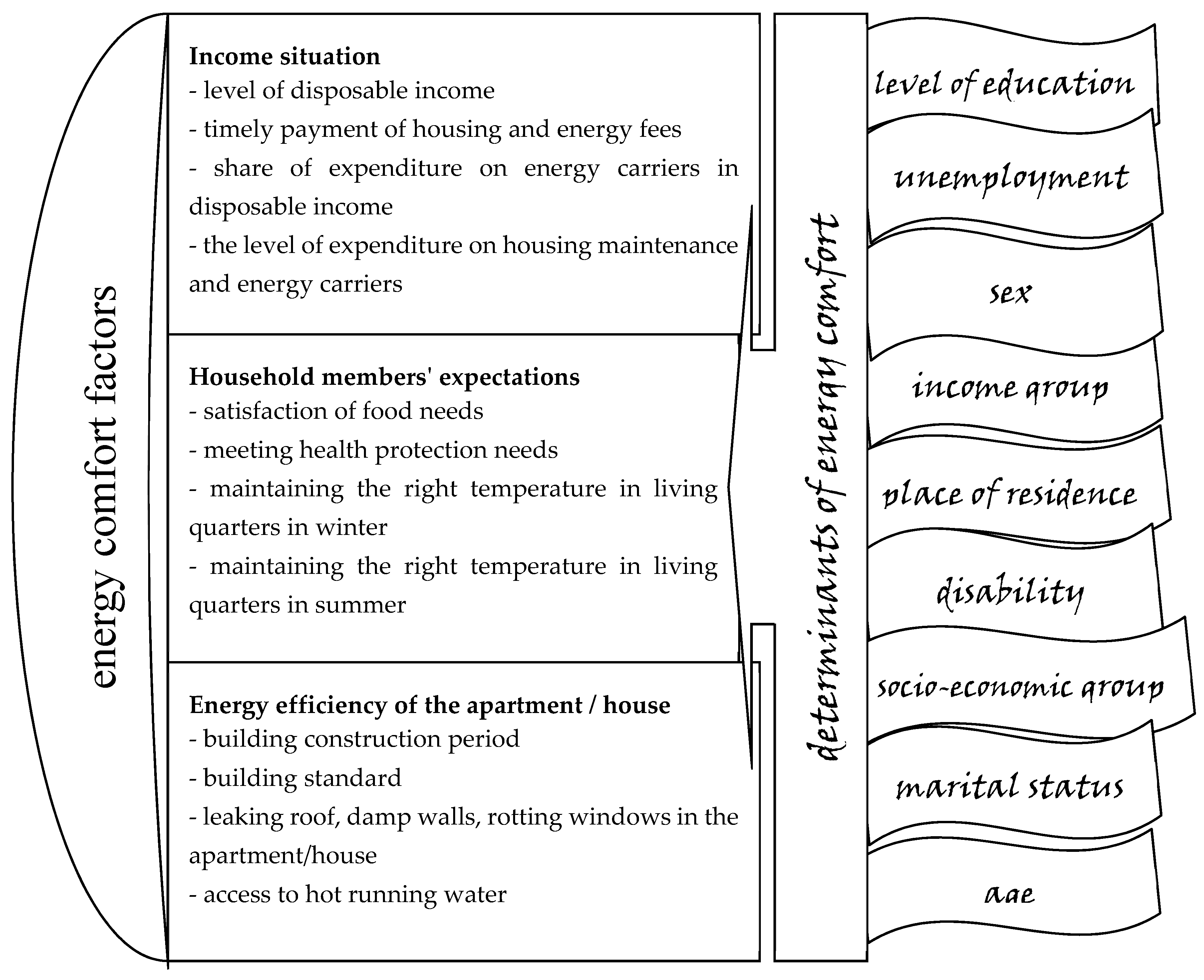 Energies 13 05699 sch002