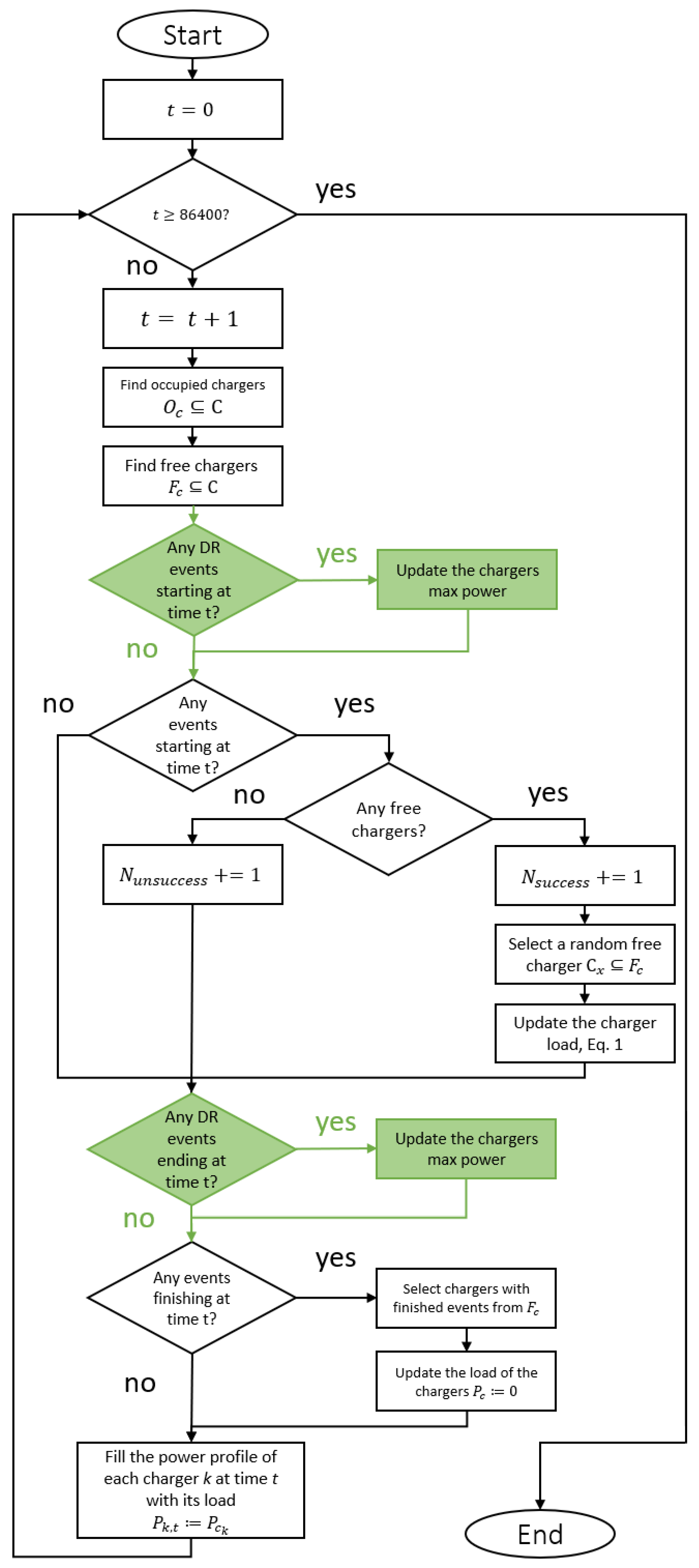 Energies 13 05700 g007