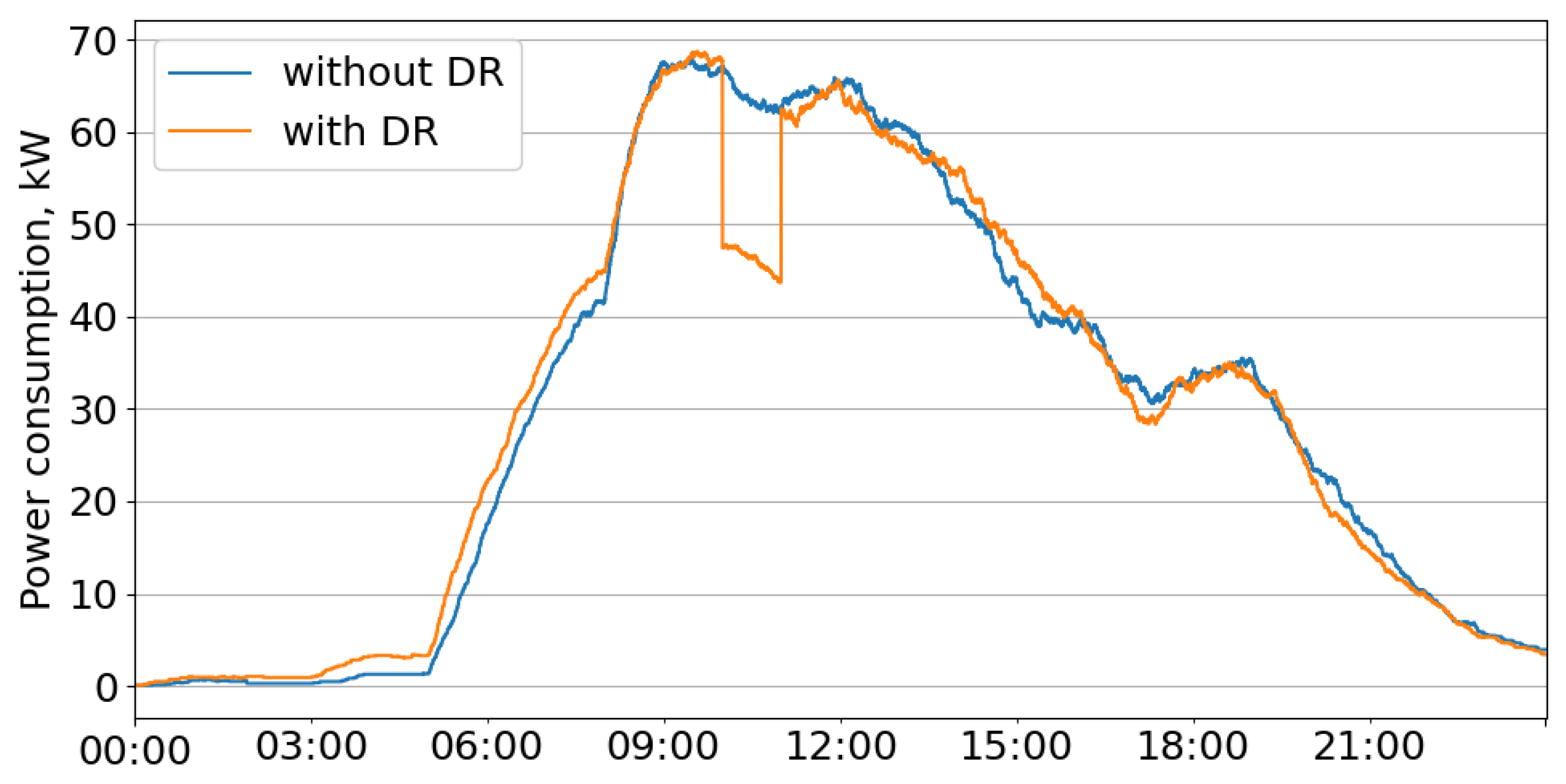 Energies 13 05700 g010