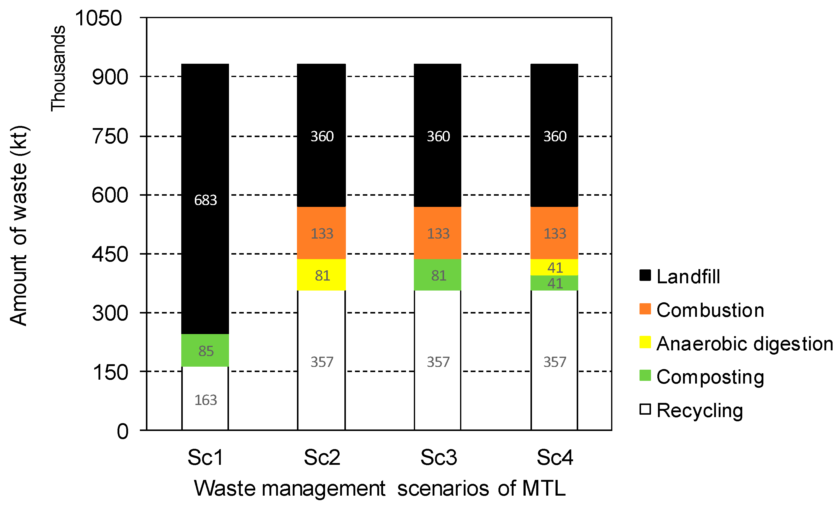 Energies 13 05701 g003
