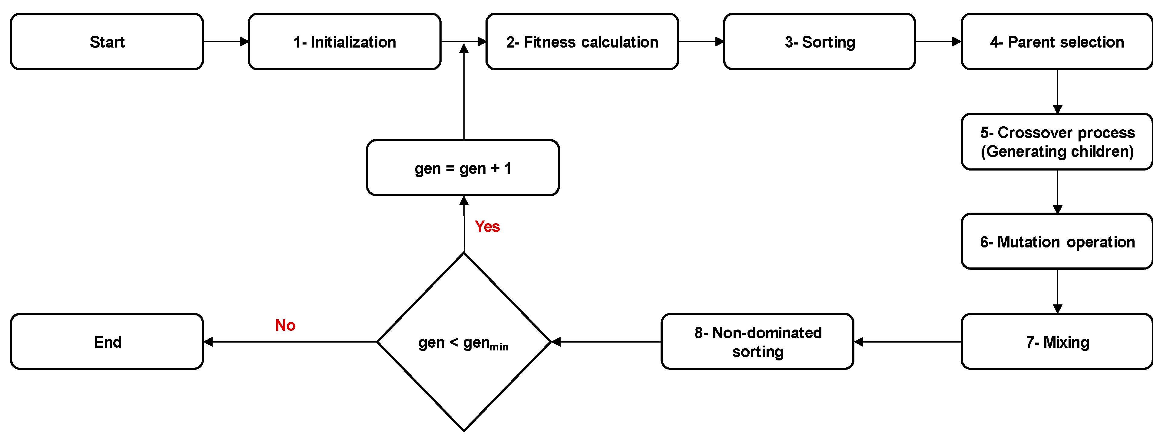 Energies 13 05701 g004