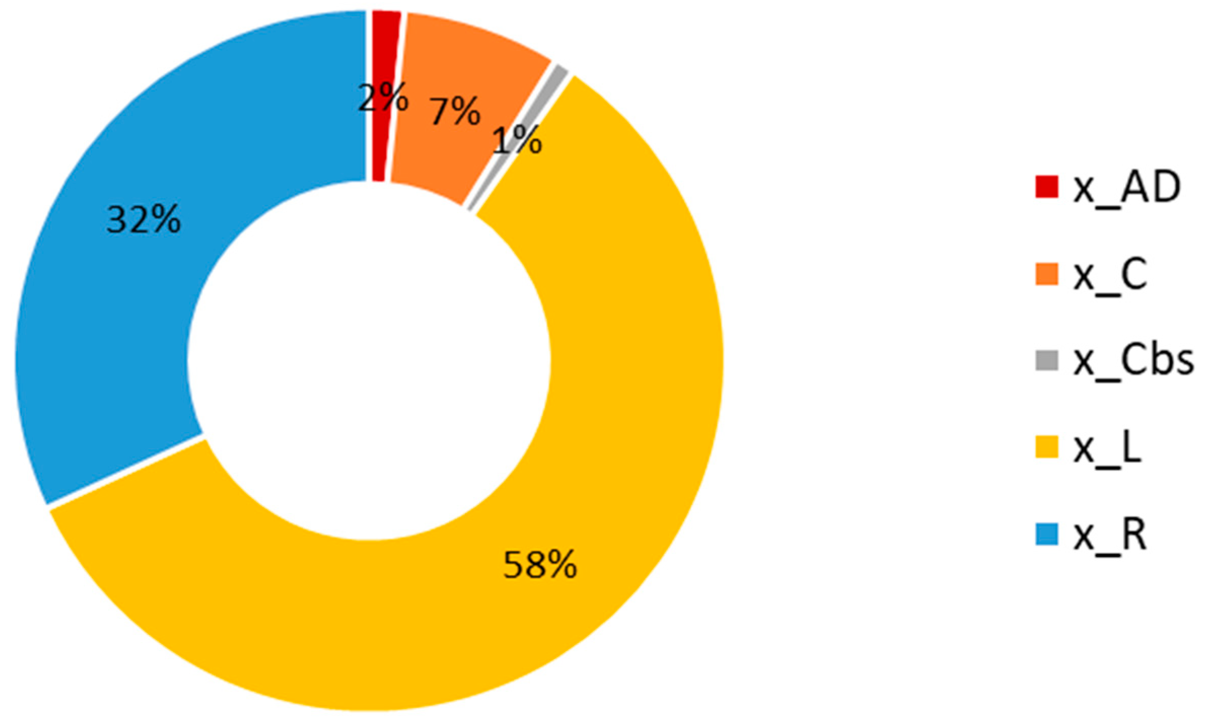 Energies 13 05701 g005