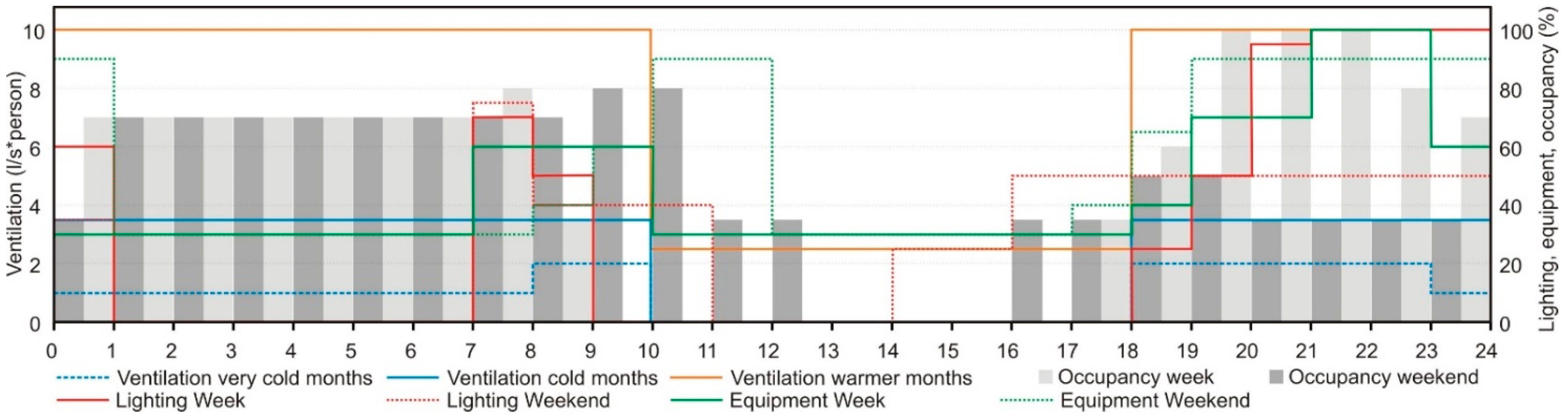 Energies 13 05702 g004