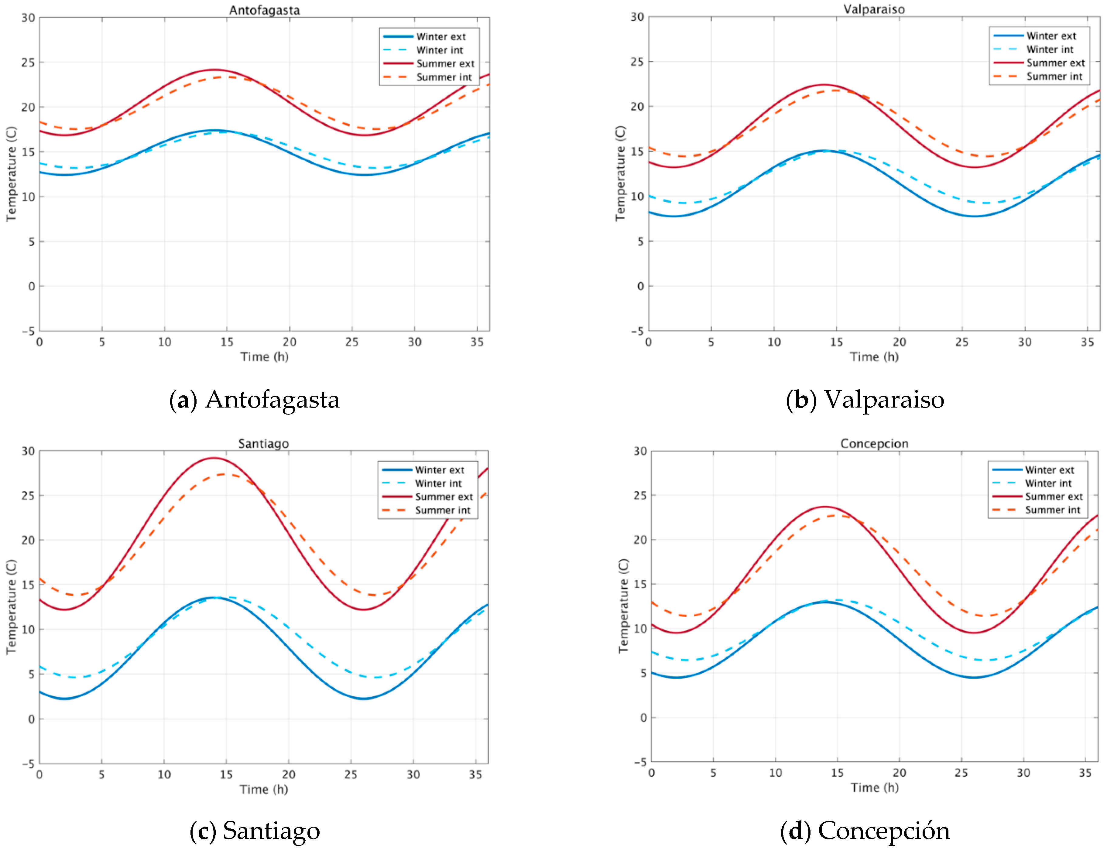 Energies 13 05702 g005a