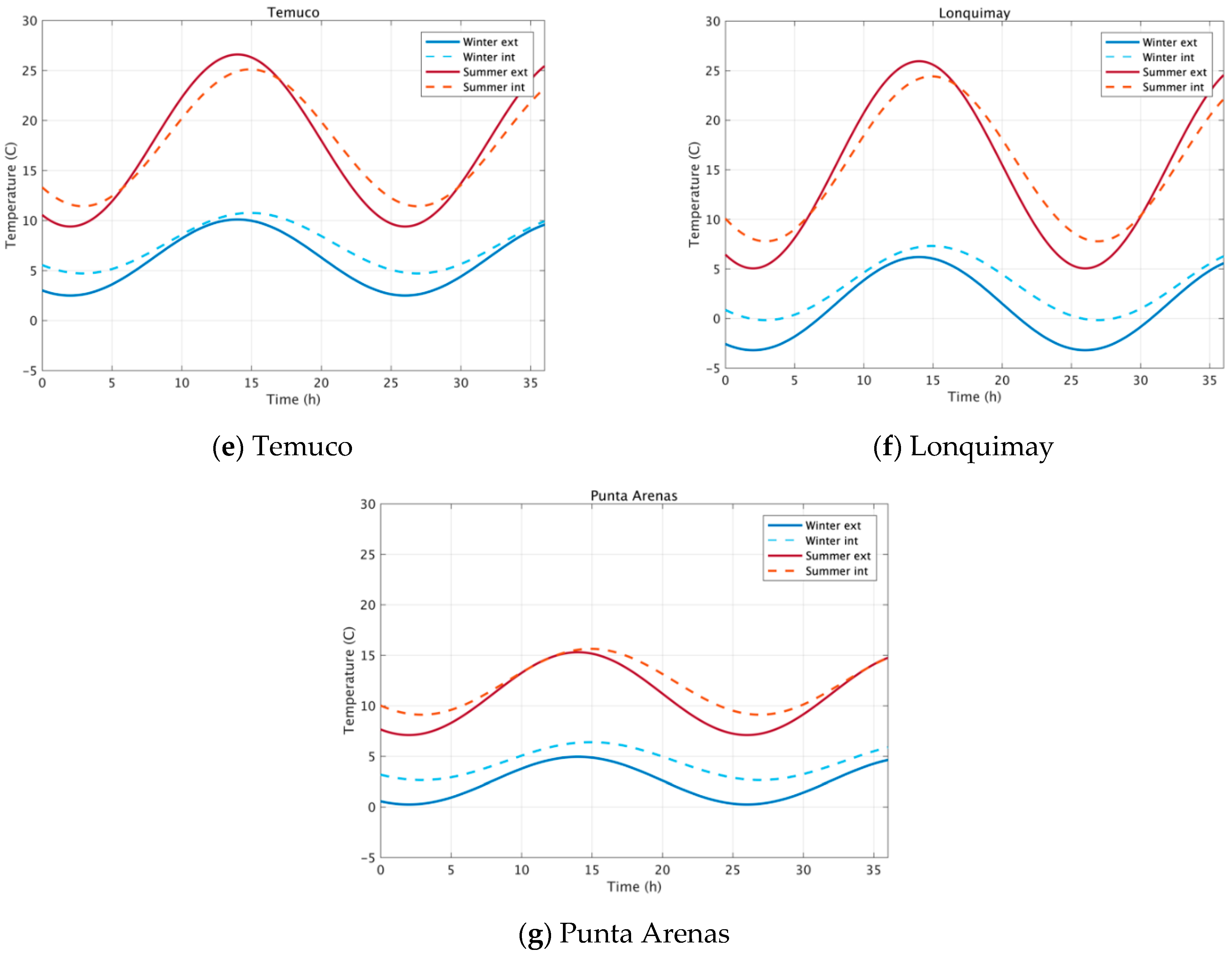 Energies 13 05702 g005b