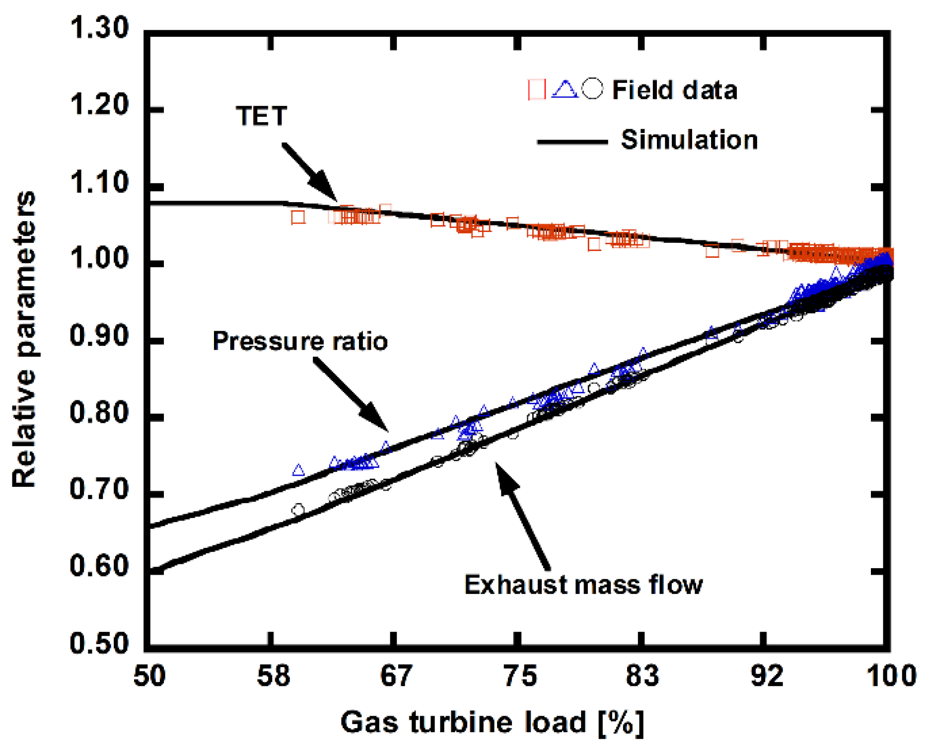 Energies 13 05703 g005