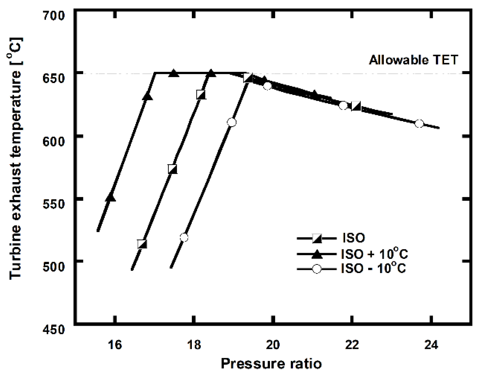 Energies 13 05703 g007