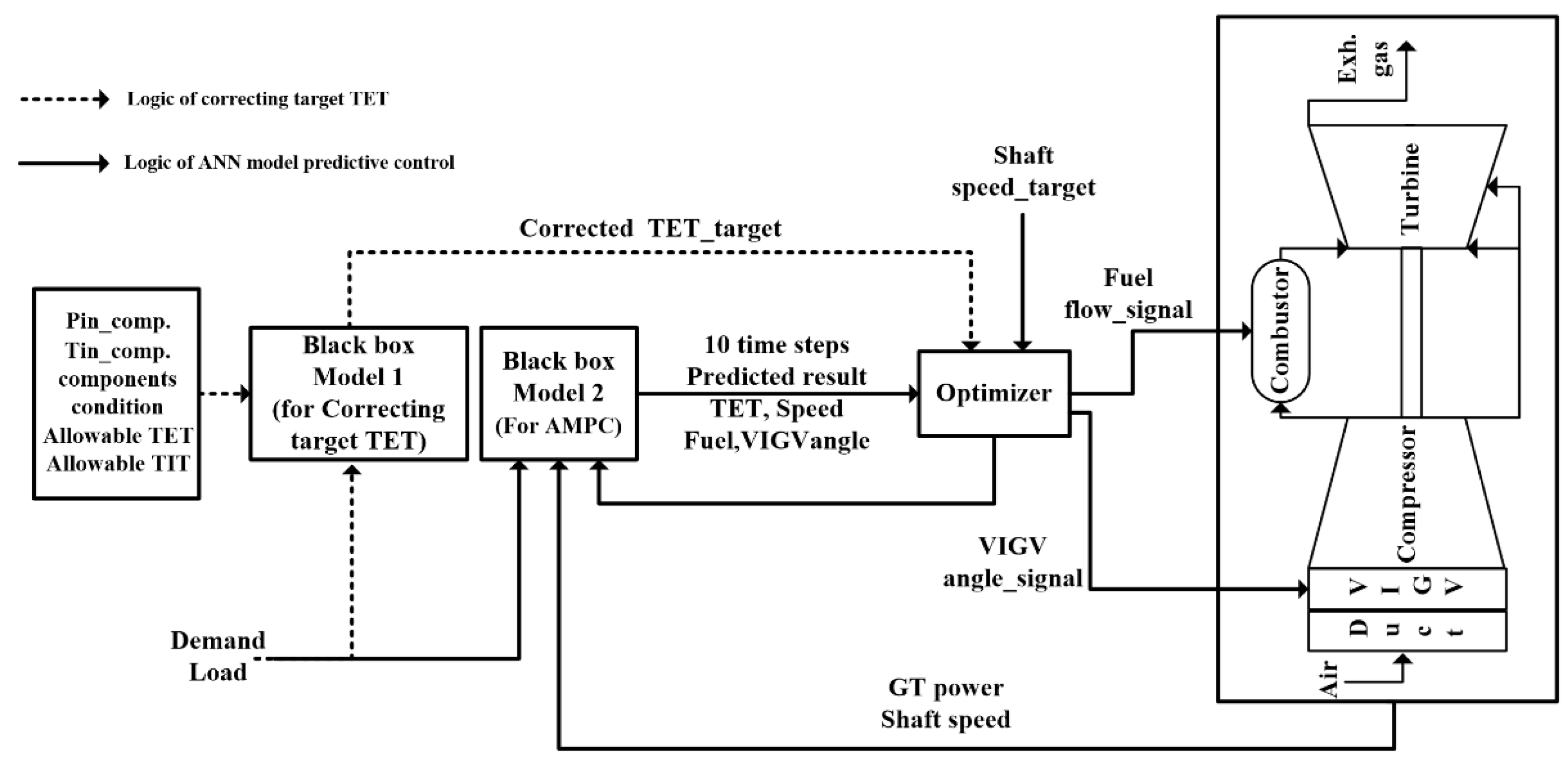Energies 13 05703 g008