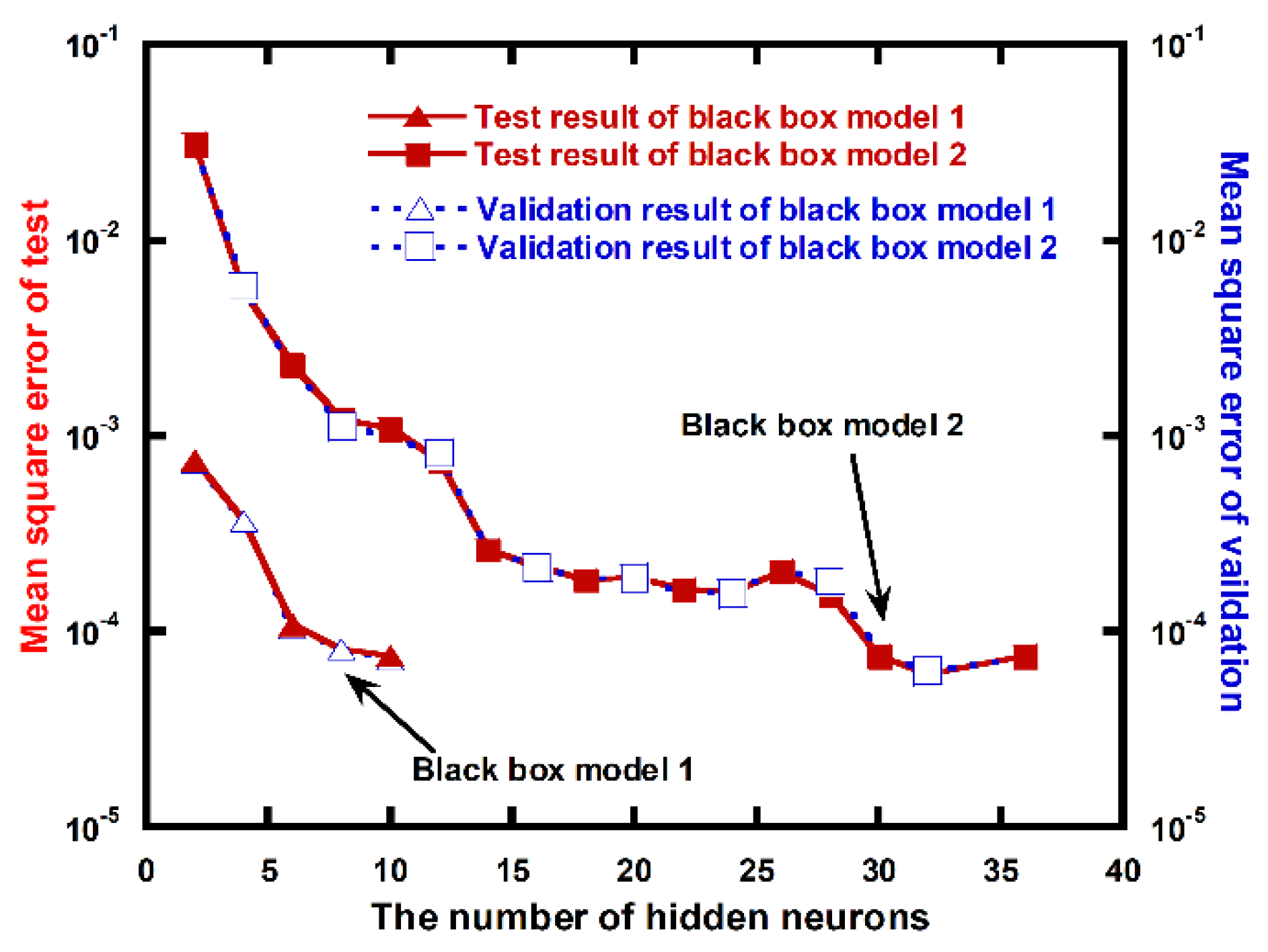 Energies 13 05703 g009