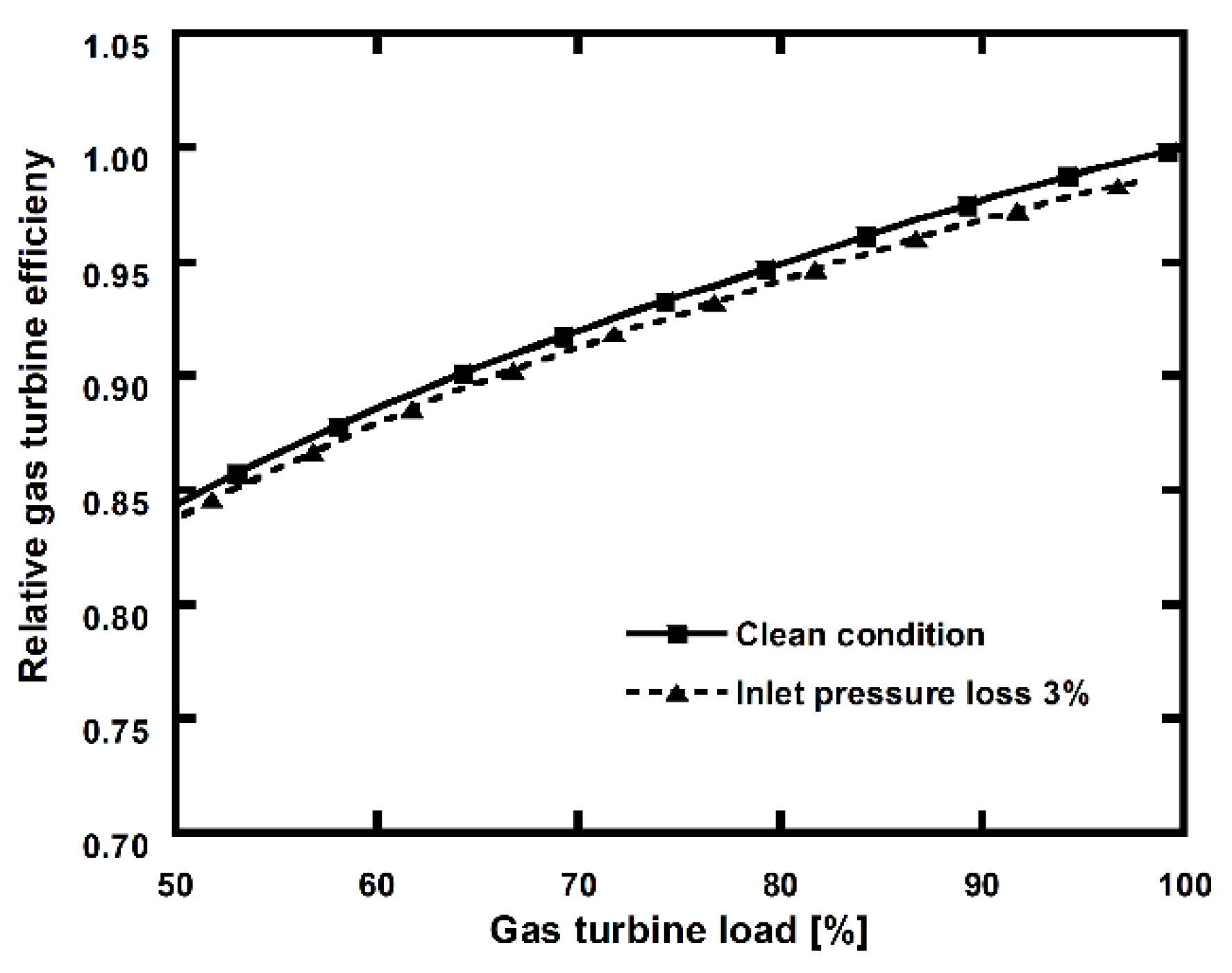 Energies 13 05703 g013