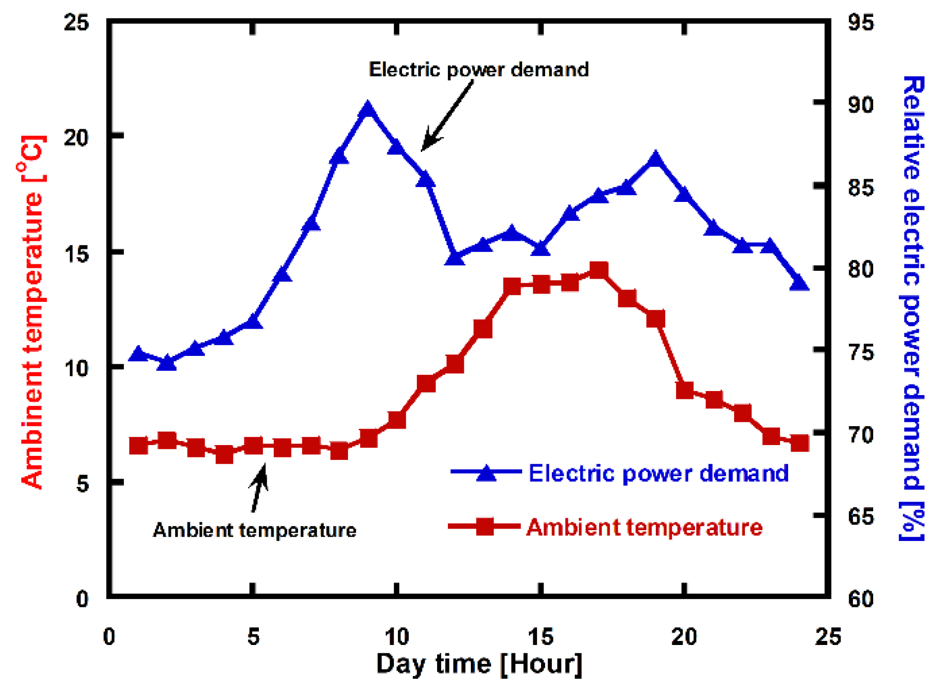 Energies 13 05703 g014