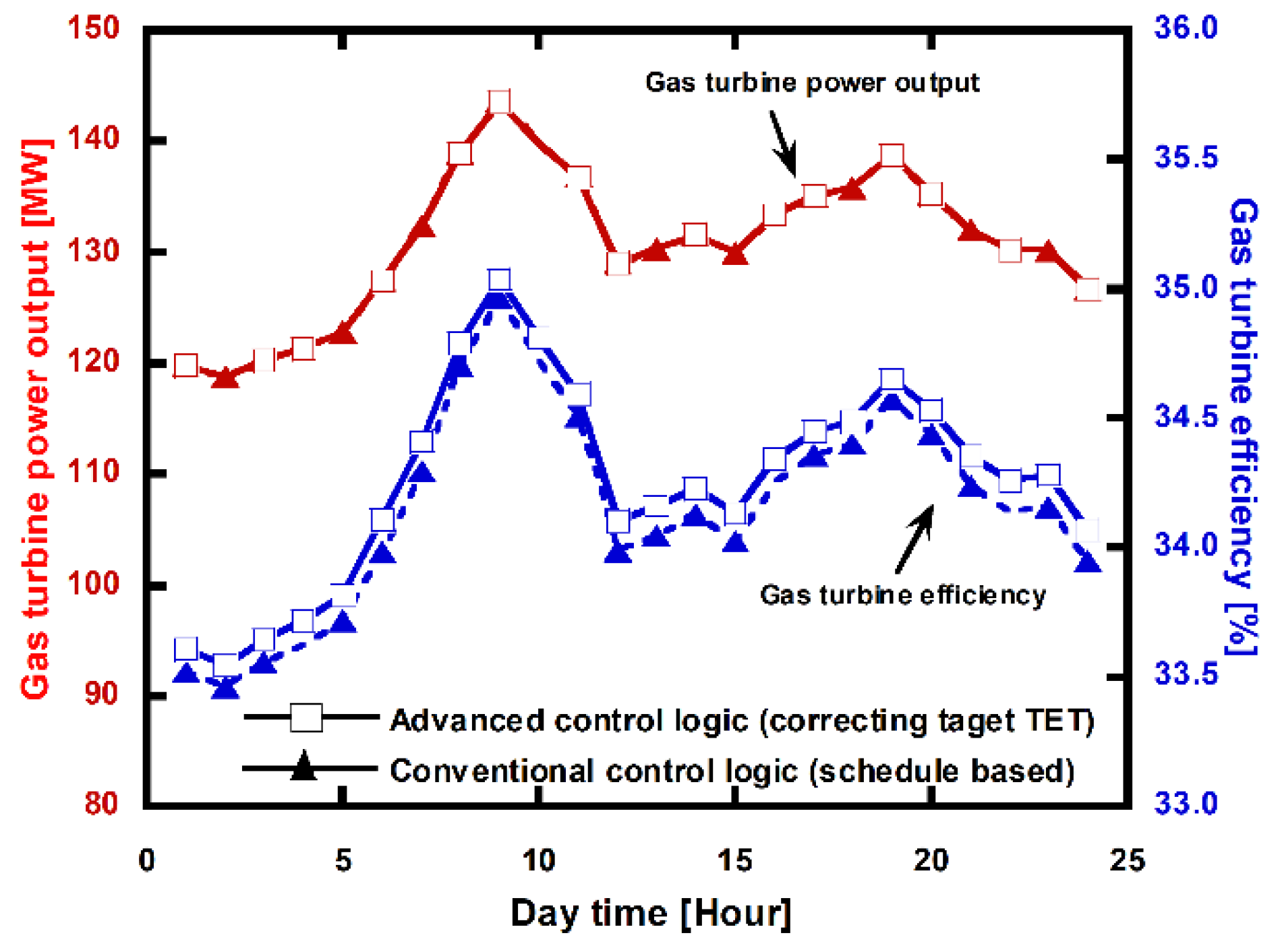 Energies 13 05703 g015
