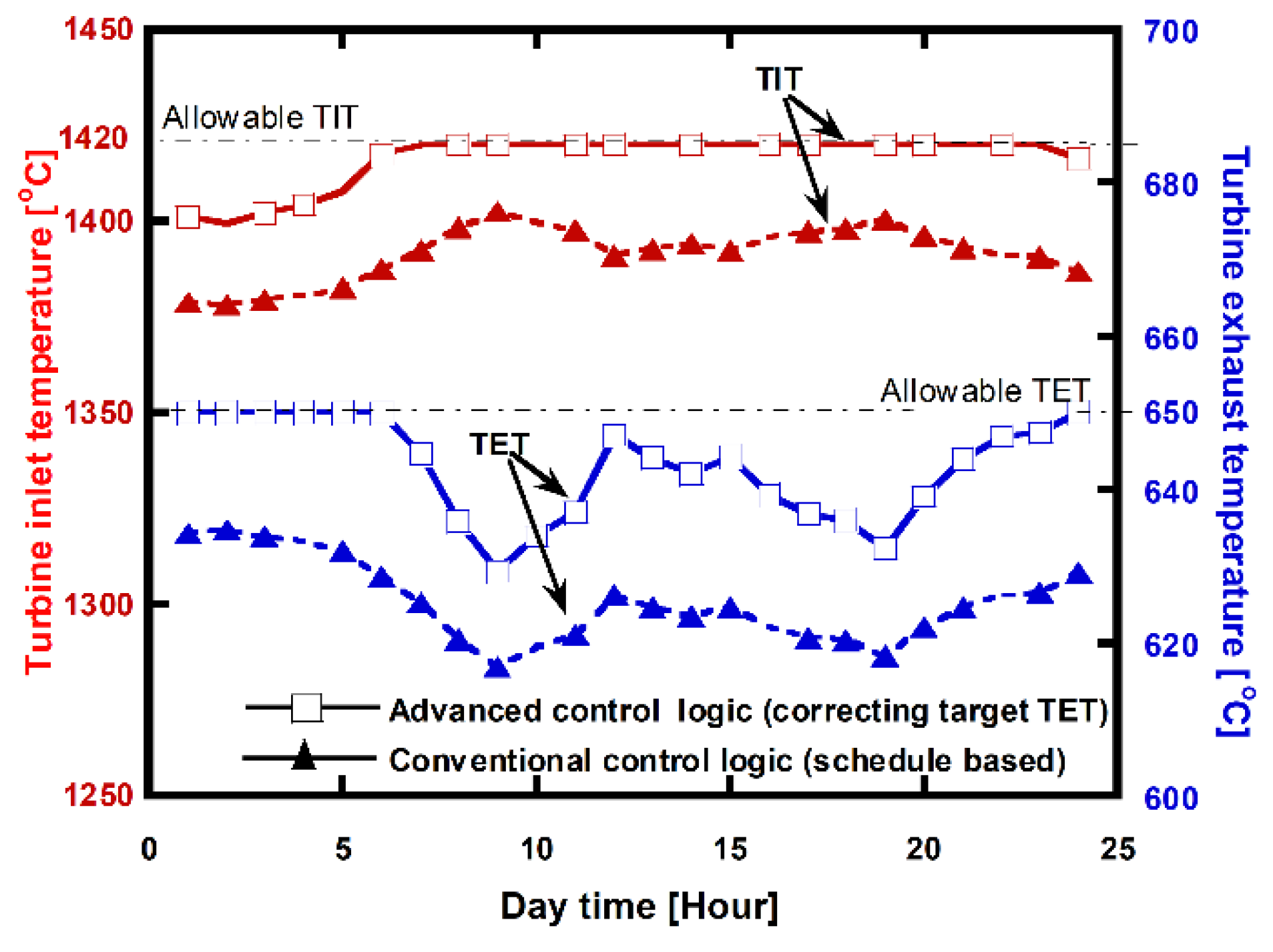 Energies 13 05703 g016
