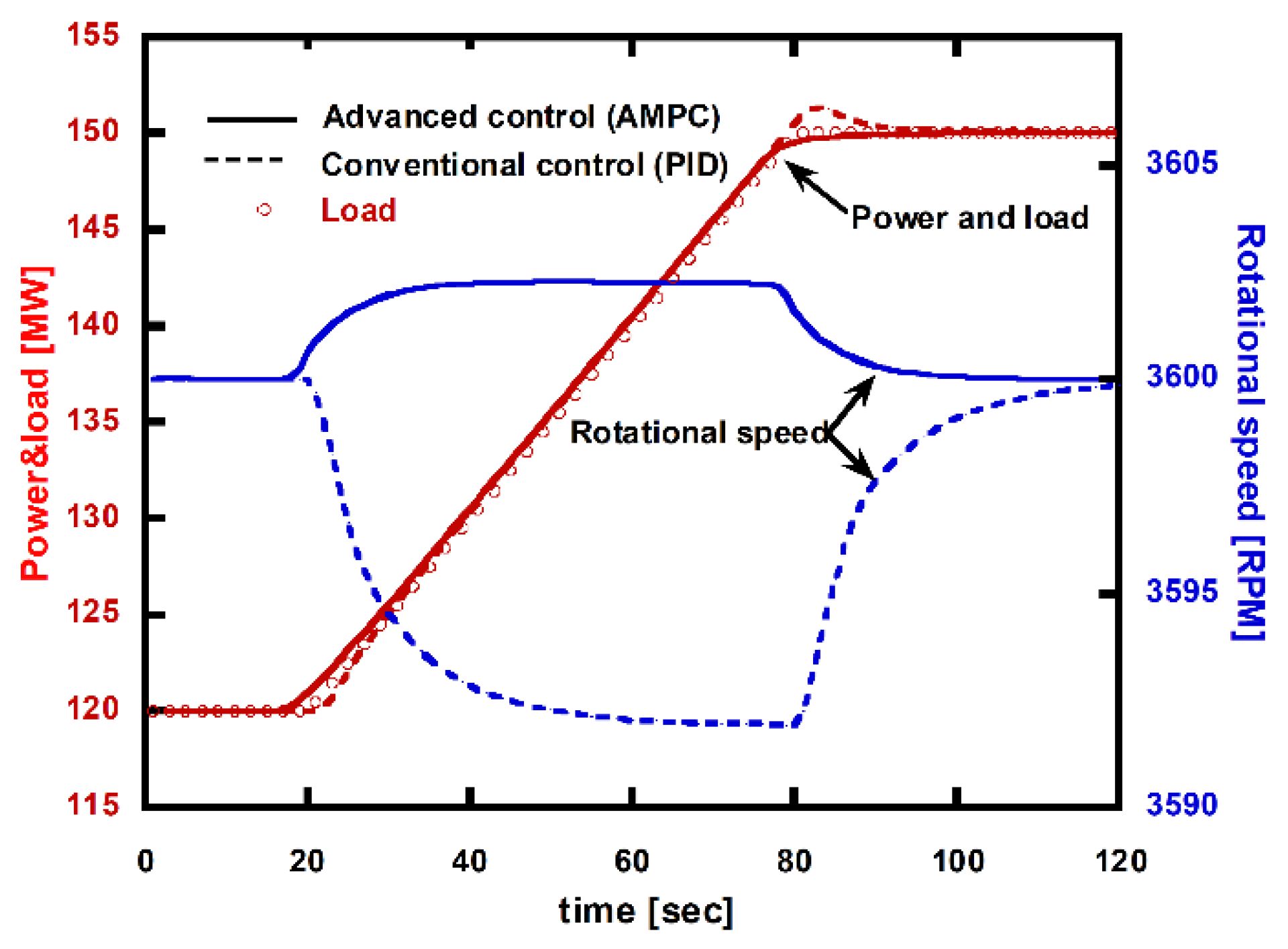 Energies 13 05703 g017