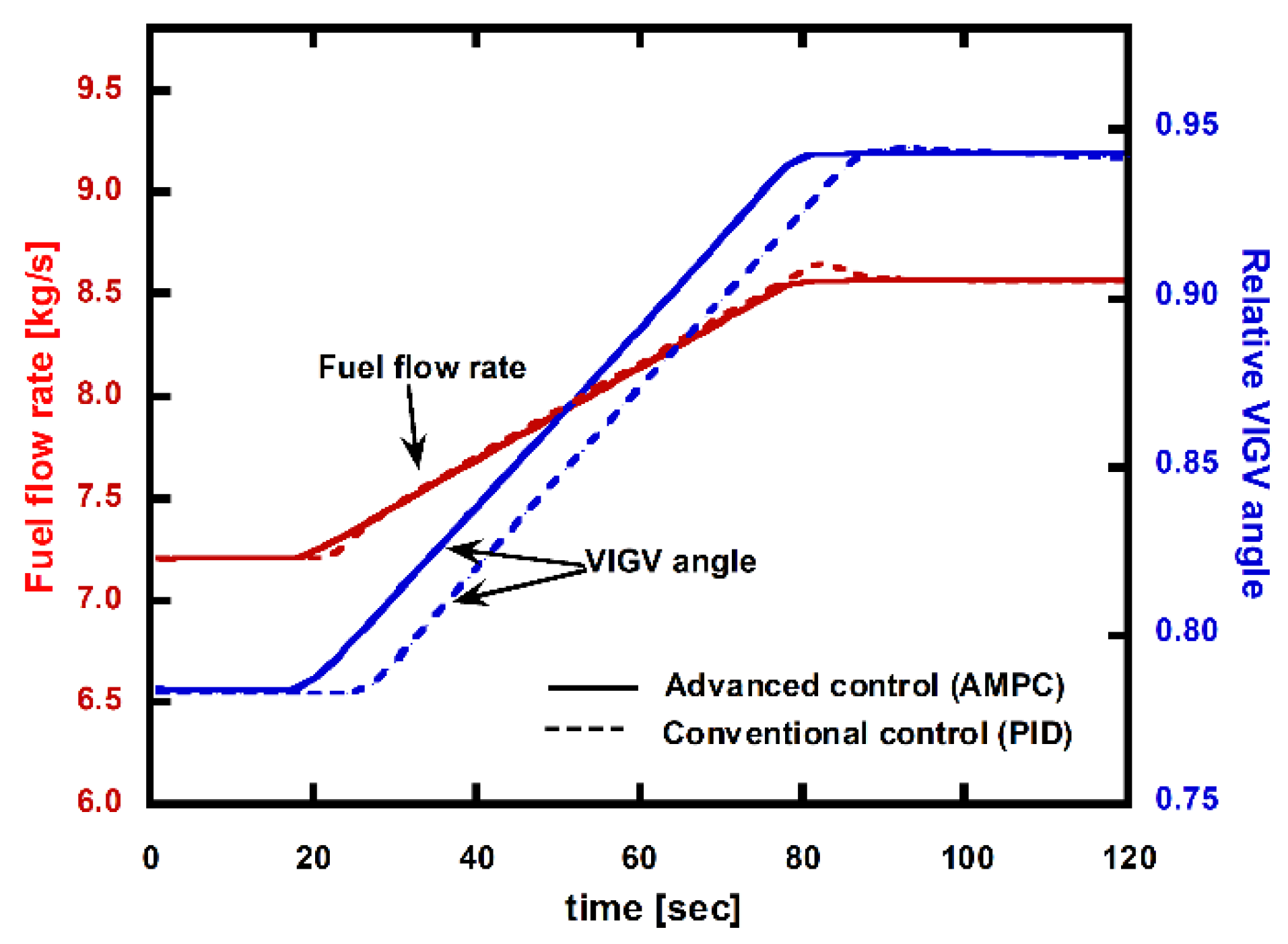 Energies 13 05703 g019
