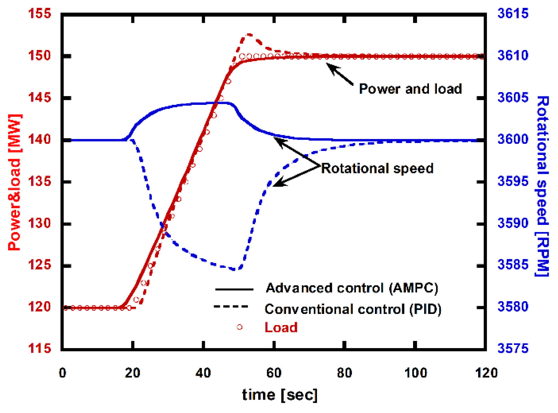 Energies 13 05703 g020