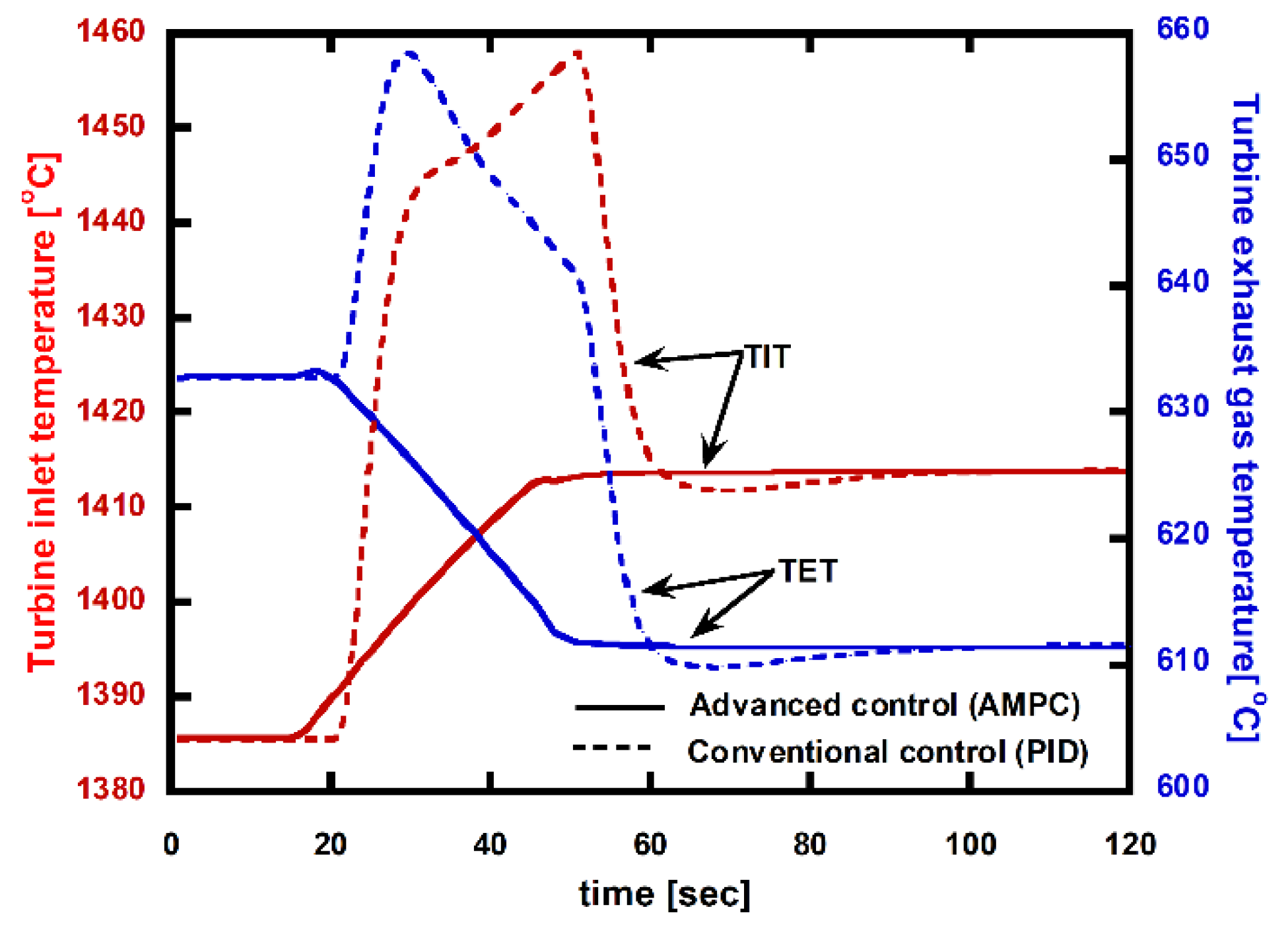 Energies 13 05703 g021