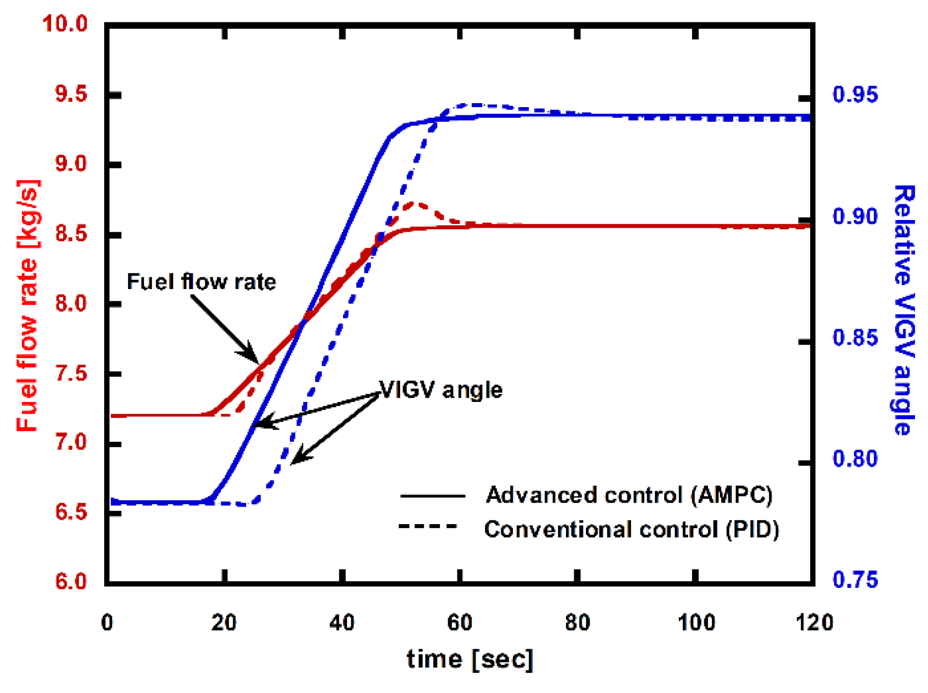 Energies 13 05703 g022