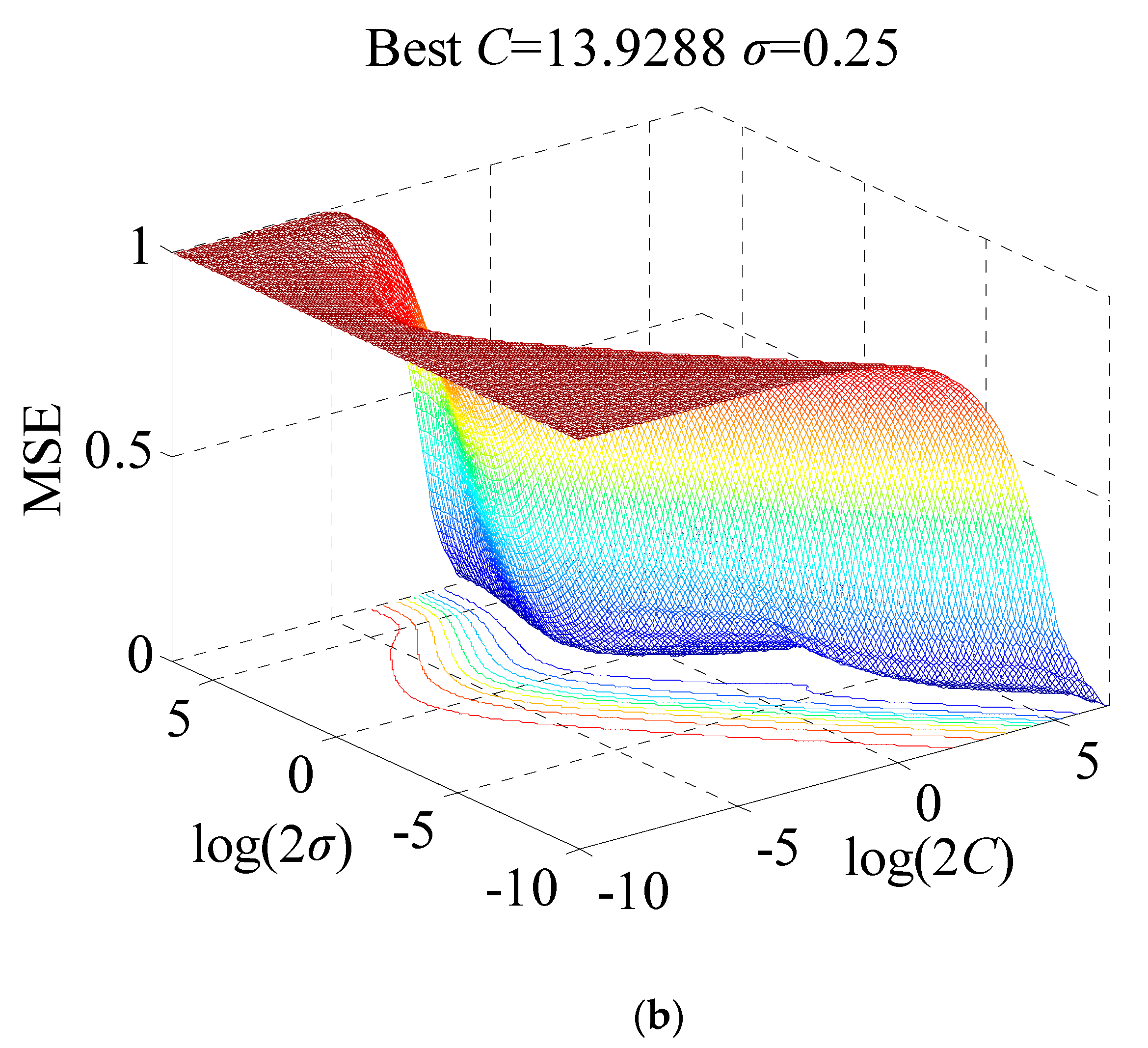 Energies 13 05704 g004b